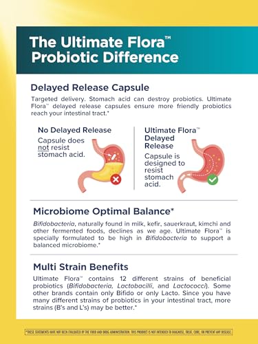 Renew Life Probiotic Colon Care Probiotic Capsules, Daily Supplement Offers Colon Support, L. Rhamnosus GG, Dairy, Soy and gluten-free, 80 Billion CFU, 60 Count