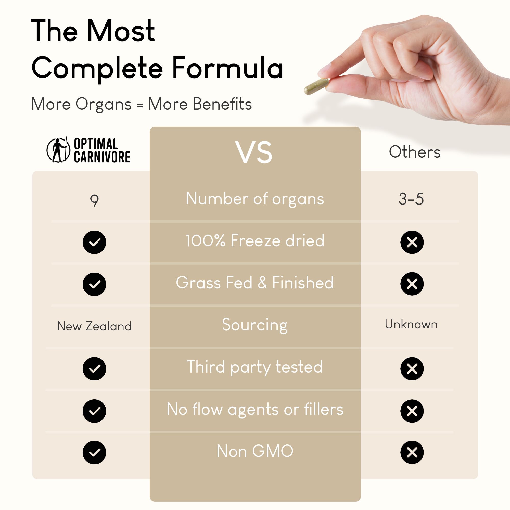 Beef Organ Supplement | 9-Organ Complex from Grass-Fed New Zealand Cattle | Whole-Food Multivitamin Alternative for Energy, Digestion, Immune & Brain Support | 30 Day Supply