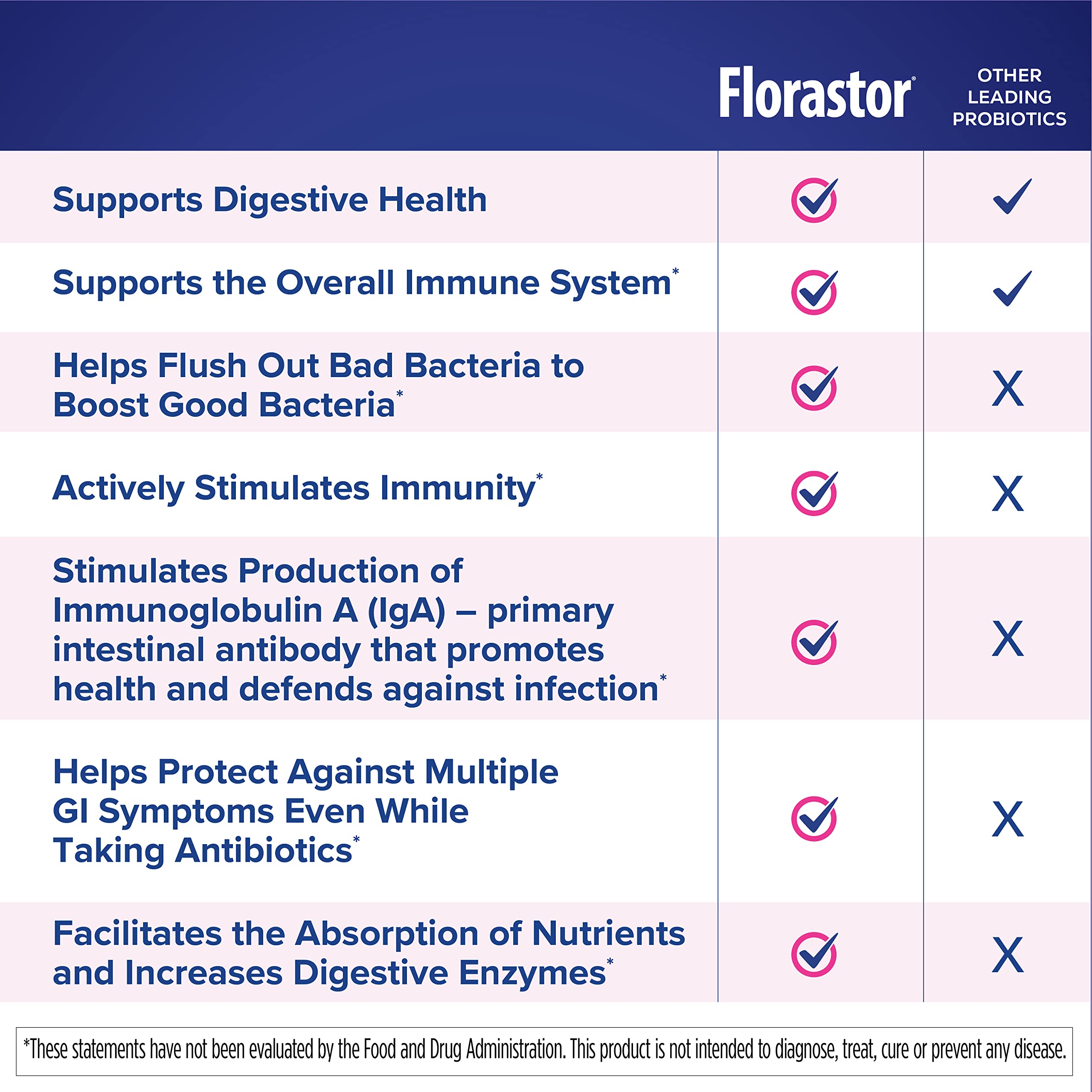 Florastor Kids Dual Action Probiotic Supplement, Strengthens Kids' Digestive & Immune Health, 20 Easy-to Mix Powder Sticks, Packaging May Vary