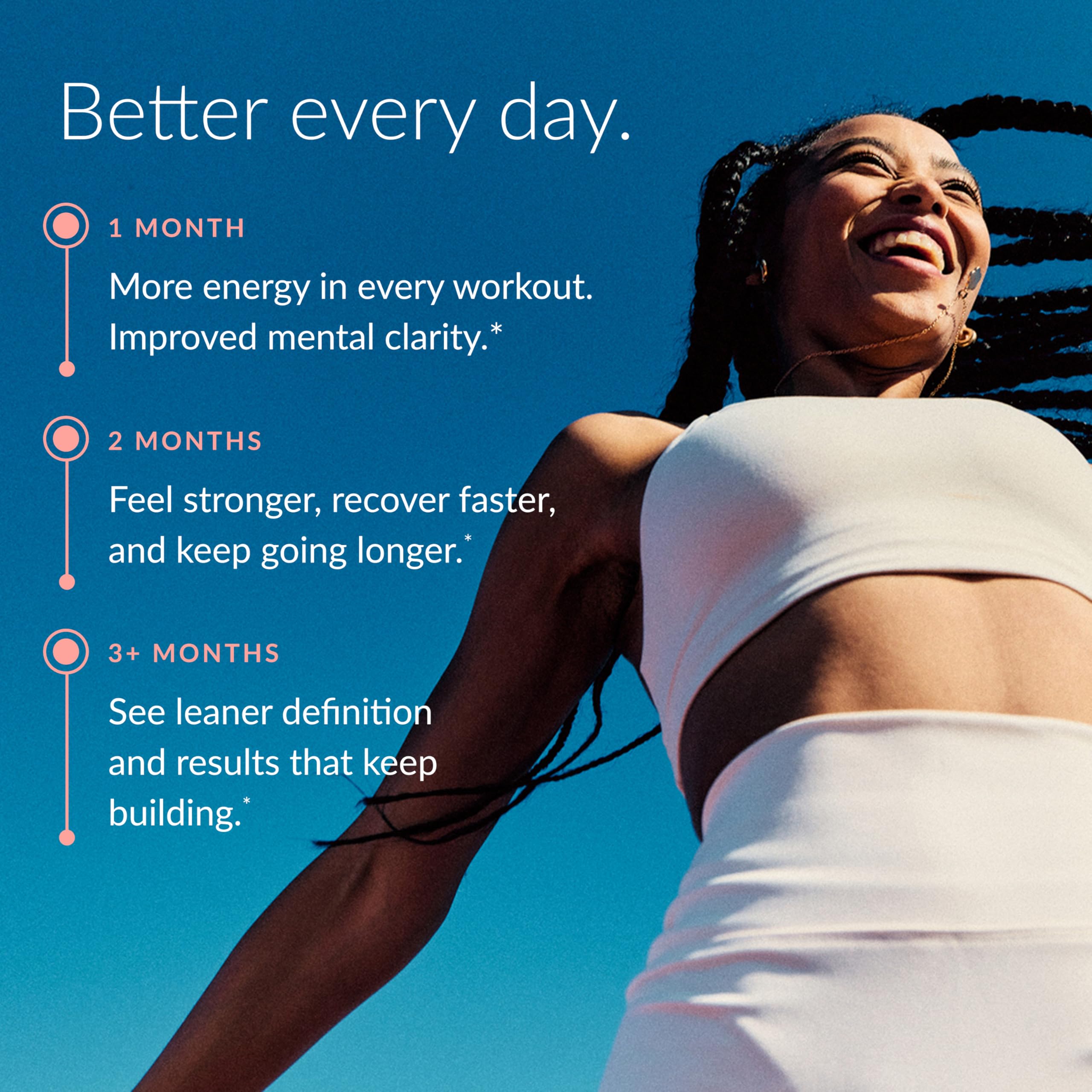 Beam Creatine Monohydrate Powder – 5g Micronized Creatine Monohydrate, Flavored Creatine for Women & Men, Muscle Strength, Growth & Cognitive Support, Raspberry Lemon Flavor, 30 Servings