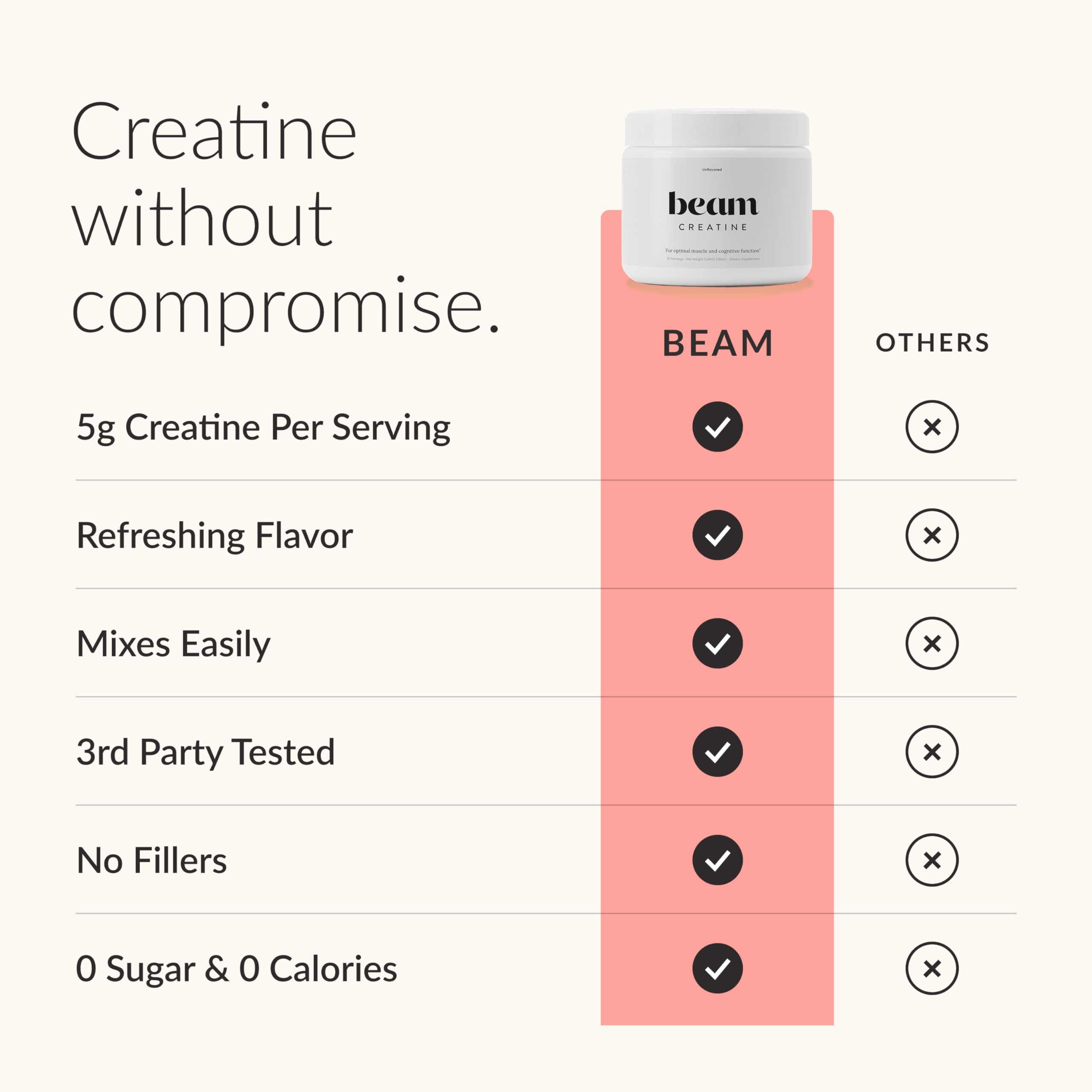 Beam Creatine Monohydrate Powder – 5g Micronized Creatine Monohydrate, Flavored Creatine for Women & Men, Muscle Strength, Growth & Cognitive Support, Raspberry Lemon Flavor, 30 Servings