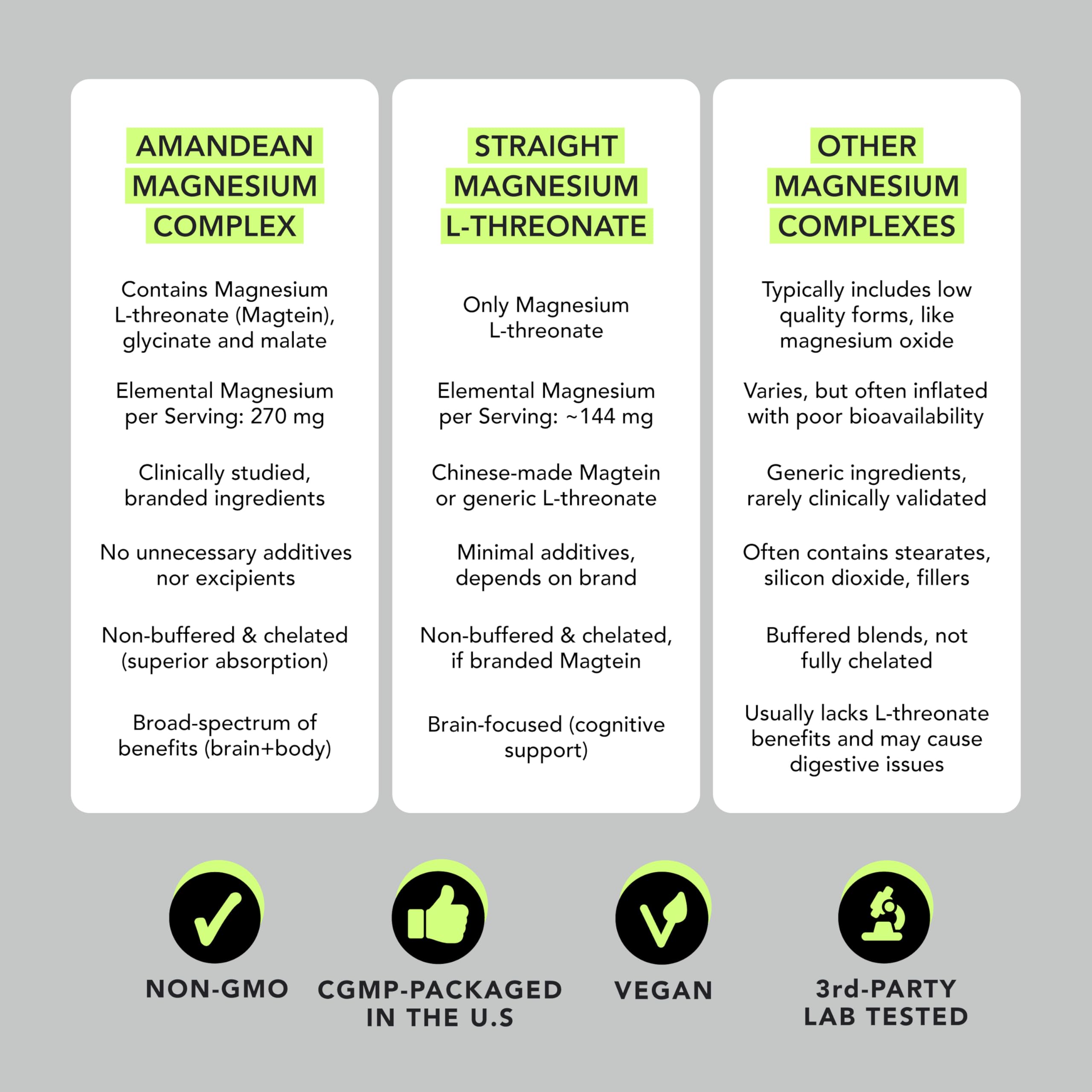 AMANDEAN Magtein Magnesium Complex. L-Threonate, Glycinate, Malate Triple Blend Chelated Magnesium Supplement. 90 Veggie Capsules. High Absorption Branded Ingredients. Brain Health, Sleep, Calm*.