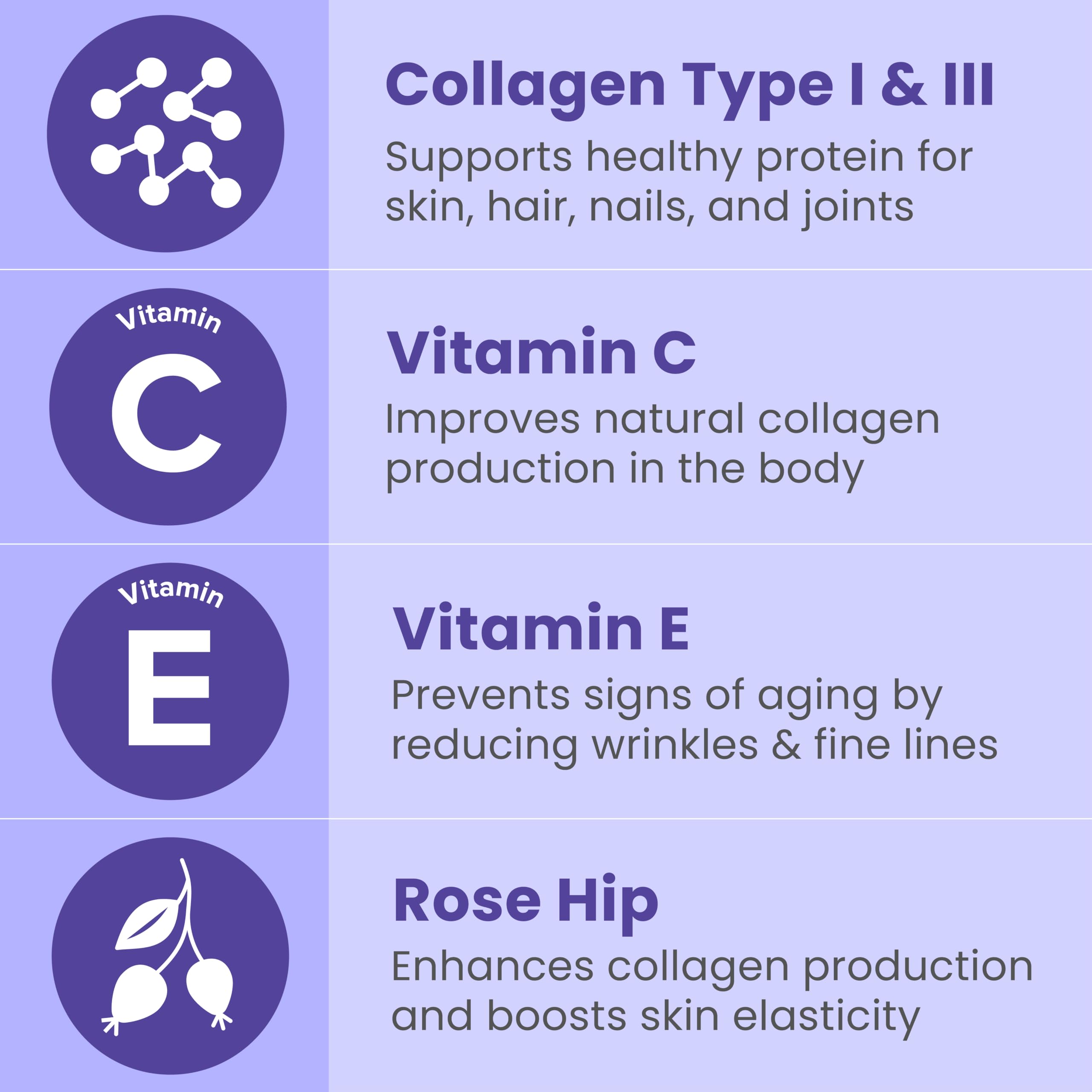 Sanar Naturals Collagen Pills for Women & Men | Hydrolyzed Peptides with Vitamin E & Vitamin C | Supports Hair, Nail, Skin, Bone & Joint Health, Reduce Wrinkles | Grass Fed, Non-GMO,150 Capsules