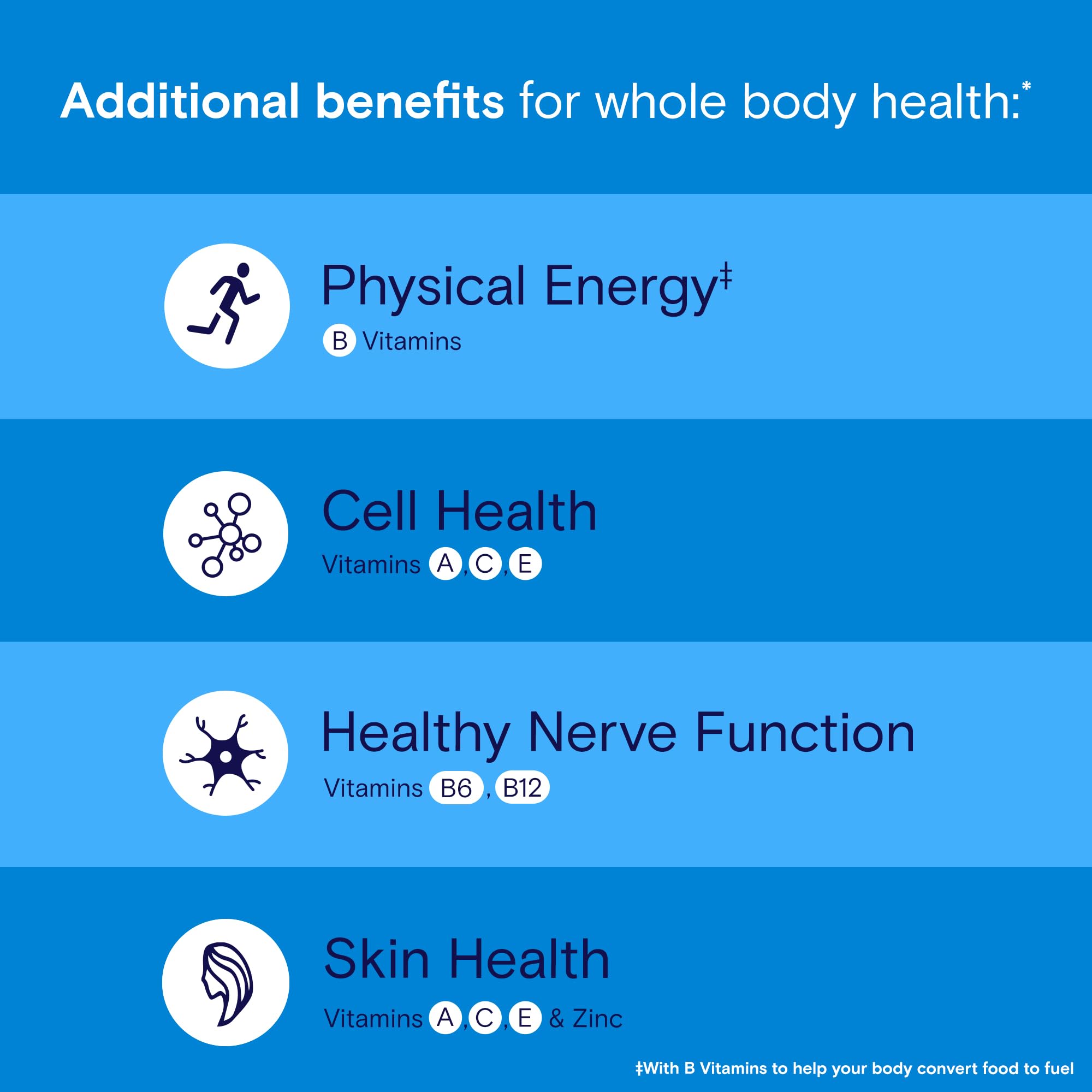 One A Day Men’s 50+ Daily Essentials Multivitamin Gummies, Multivitamin for Men Over 50, Fruit Medley Flavor, 120 Gummies