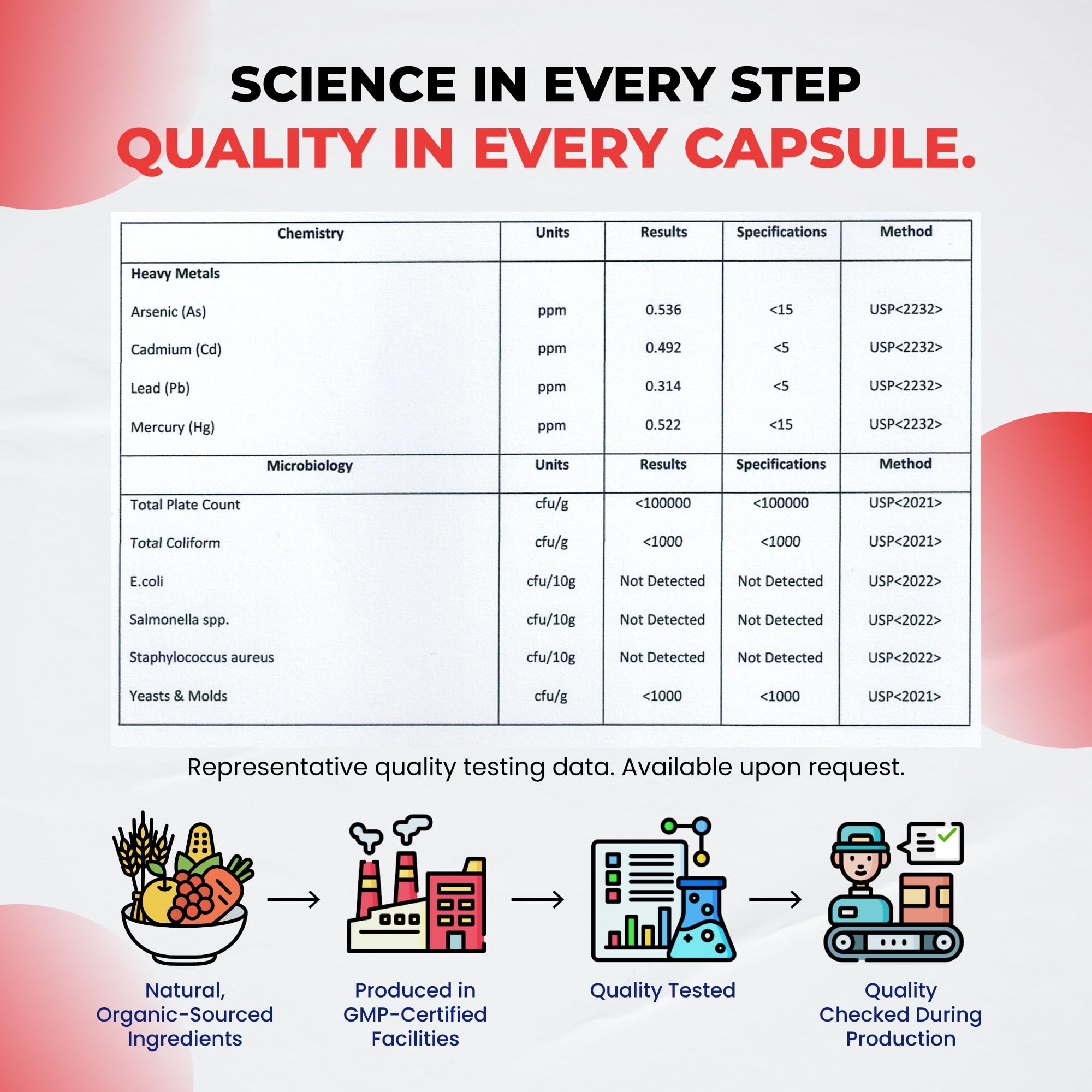 Ultra Herbs Premium Berberine with Cinnamon, Milk Thistle - Promotes Liver Function, Gut Health, Immunity (150 Count (Pack of 1))