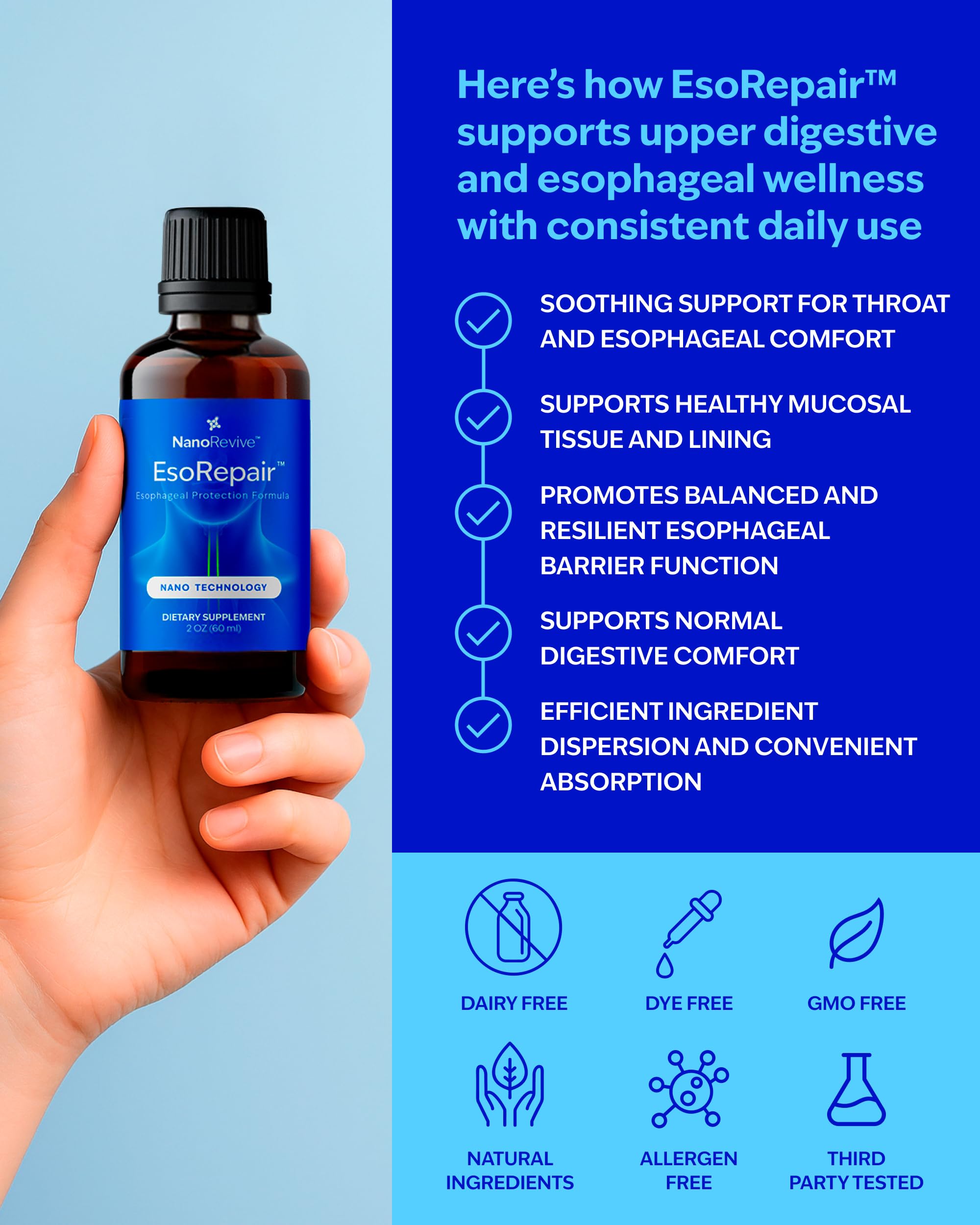 EsoRepair Nano Esophageal Health Supplements for Men & Women - Digestive Comfort, Heartburn Relief & Tissue Healing - Slippery Elm Bark, Zinc L-Carnosine & Aloe Vera Extract - Non-GMO & Dairy Free