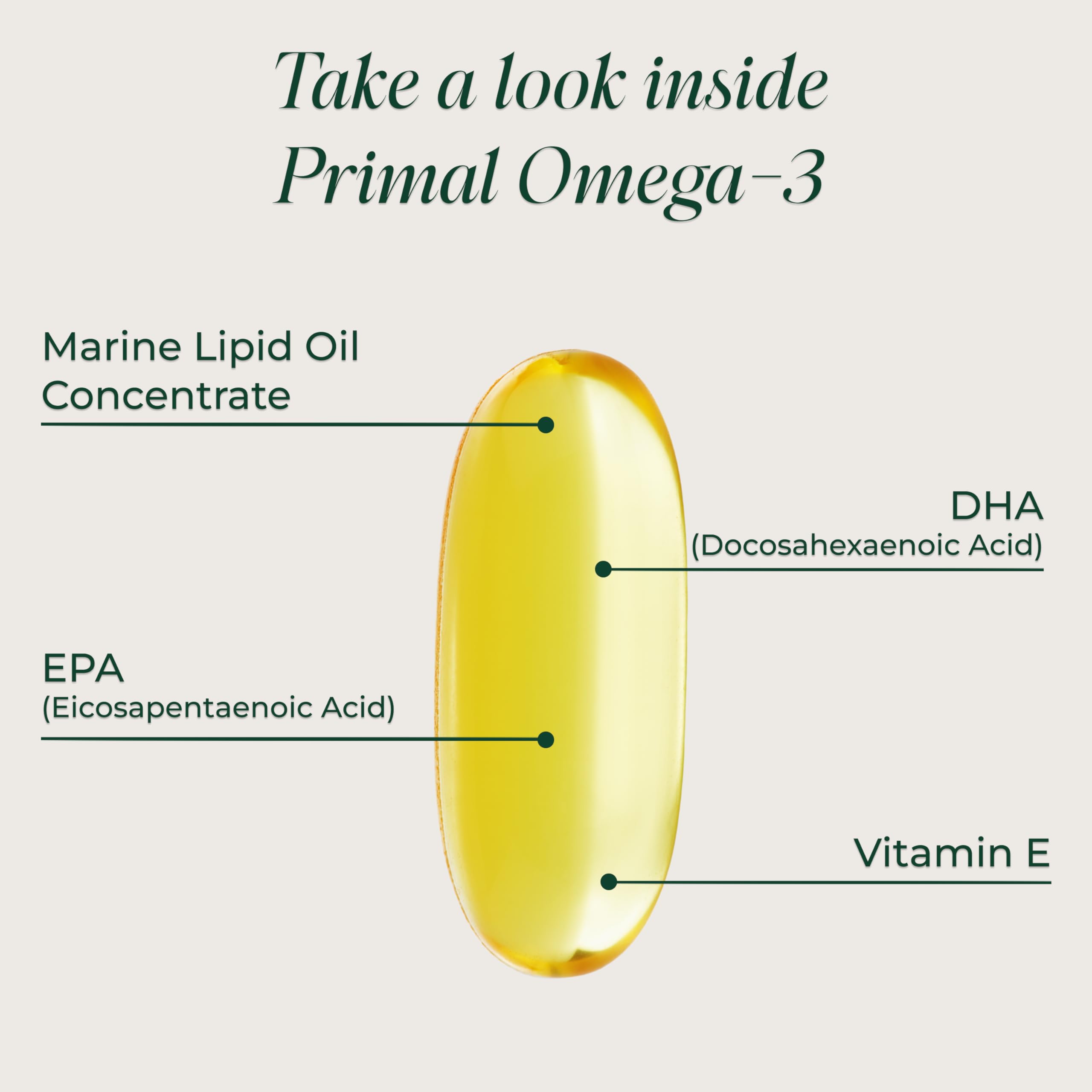 Primal Harvest Omega 3 Fish Oil Supplements, 30 Servings Soft Gels Capsules w/ 1000mg EPA + DHA Supplements, No Fishy Burps Non-GMO Omega 3 Fatty Acid