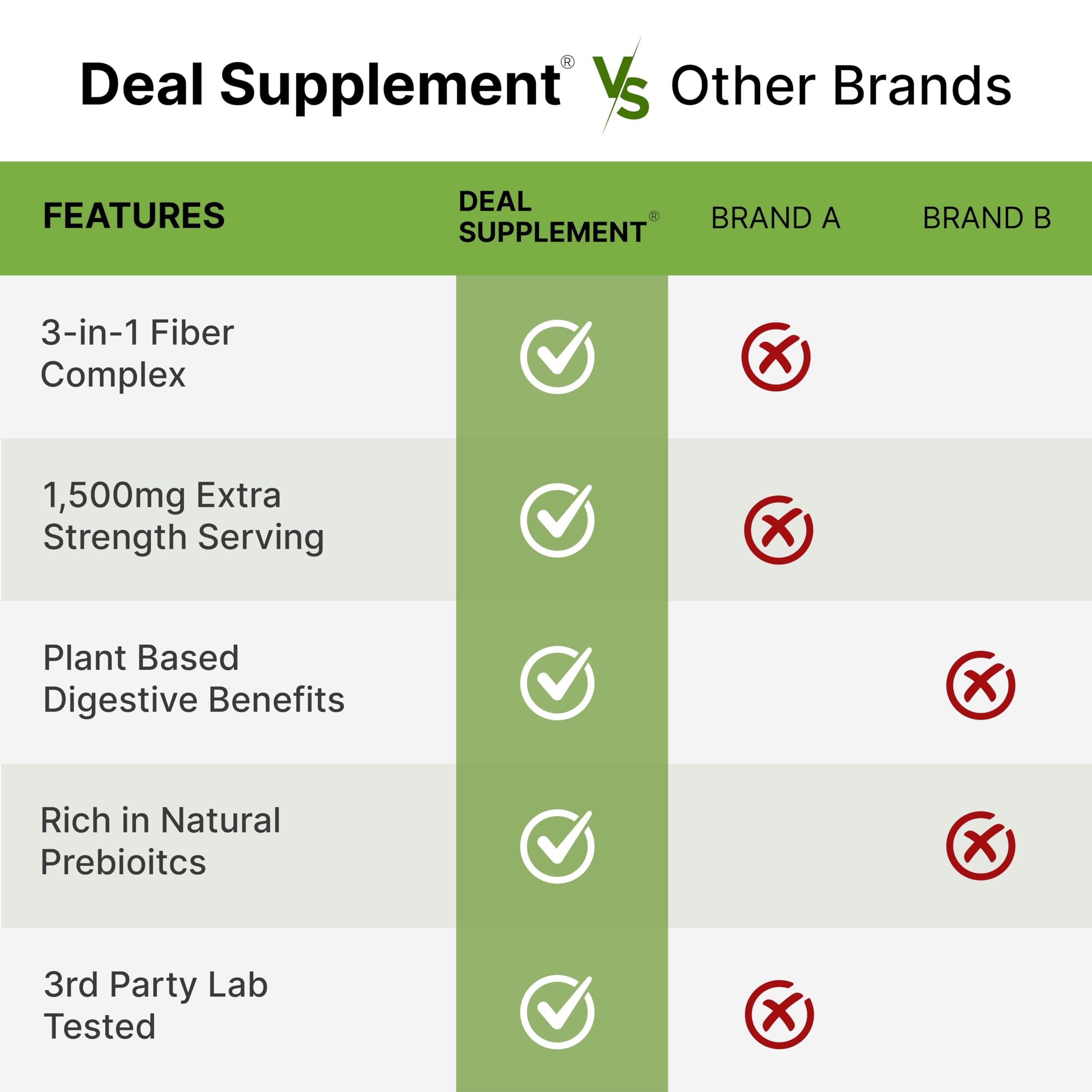 Psyllium Husk 1500mg Per Serving, 300 Capsules – 3 in 1 Fiber Supplement with Inulin & Acacia Complex – Natural Soluble Fiber, Supports Digestive Health* – Plant Based, Non-GMO