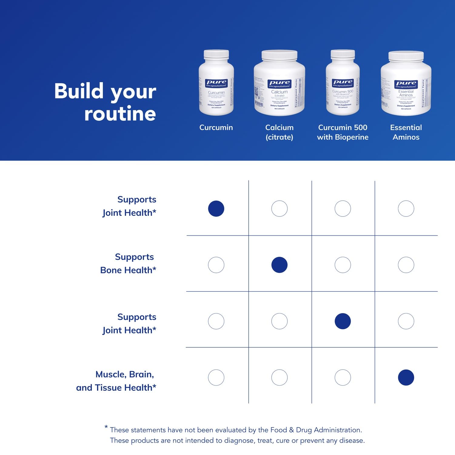 Pure Encapsulations Curcumin - 500 mg - Supports Joint Health & Liver Health - Curcuma Longa Capsule - Non-GMO & Vegan - 120 Capsules