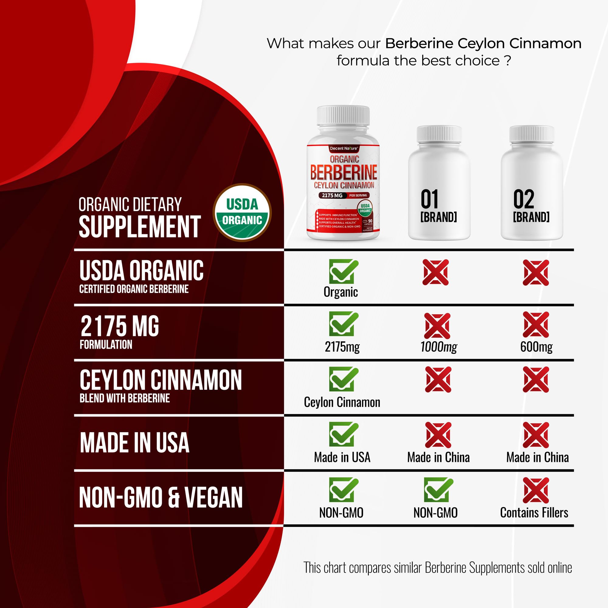 Organic Berberine with Ceylon Cinnamon 2175mg - Premium berberine supplement high purity extract USDA Organic, support immune system, Berberine Plus Complex, Non-GMO Vegan for Men Women 90 Capsules