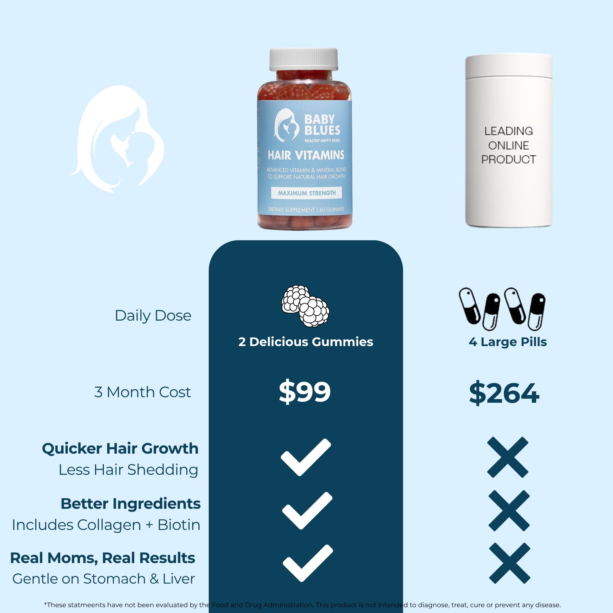 Baby Blues Postpartum Hair Loss Vitamins - Full Hair Cycle Pack - with Biotin, Collagen, & Folate