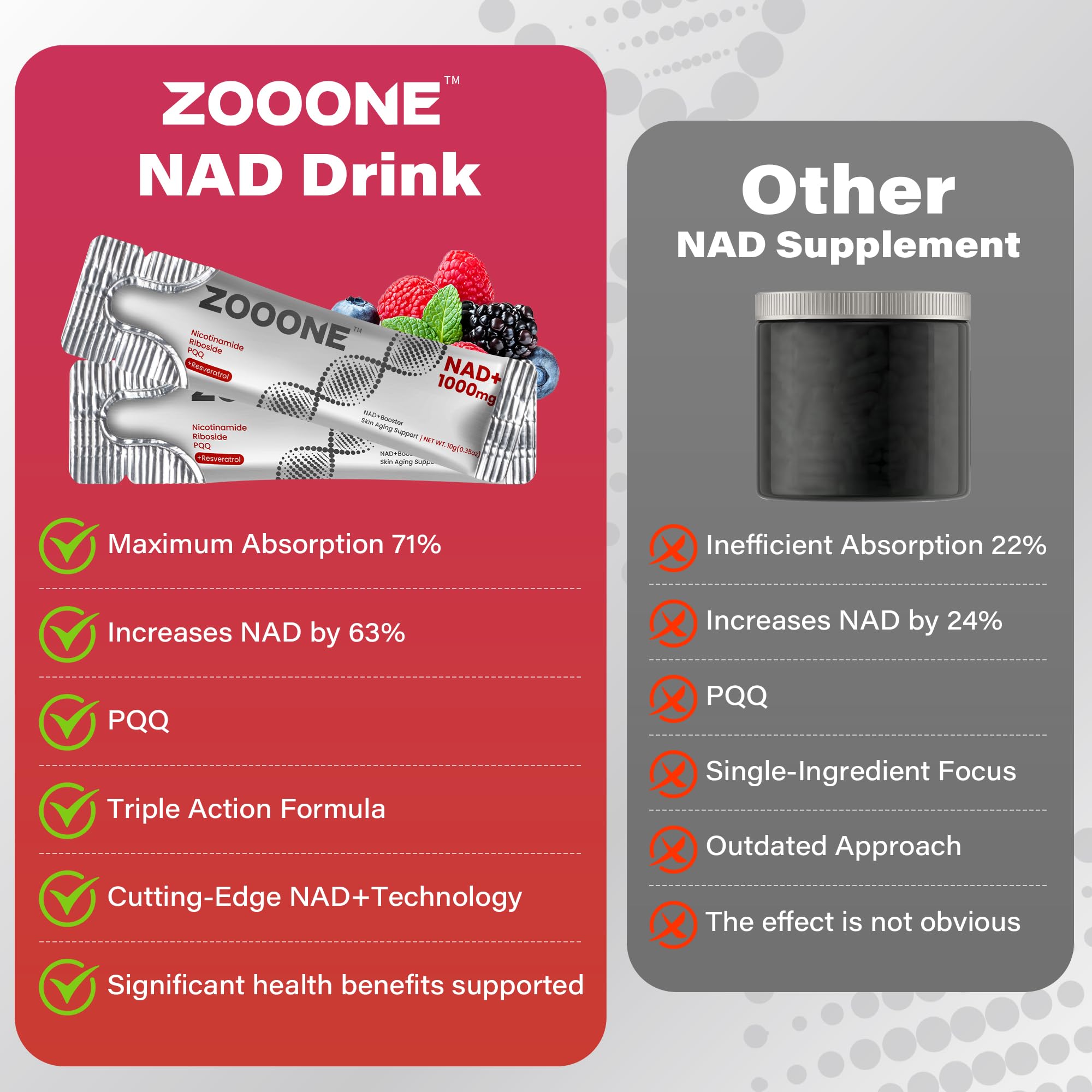 zooone- NAD+ Supplement 30pcs, Premium Nicotinamide Riboside & Resveratrol, DNA Repair & Healthy Aging， Advanced NAD Supplement for Men & Women, Boosts Cellular Energy.
