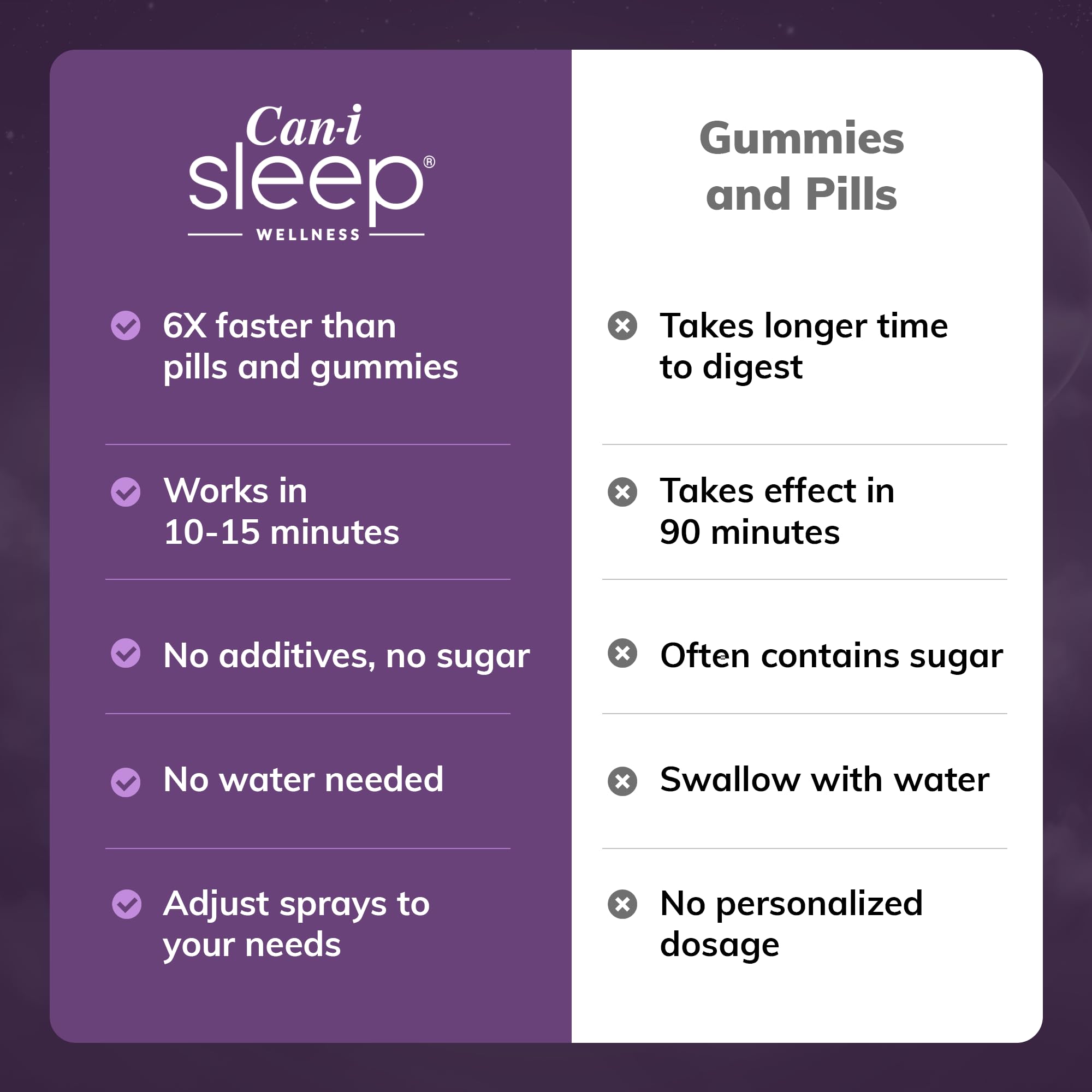 Sleep Faster & Longer: Oral Sleep Spray for Shift Workers who Need to Adjust to Shift Changes and Crazy Sleep routines. Can I Sleep Supplement - 3 canisters with 90 Servings