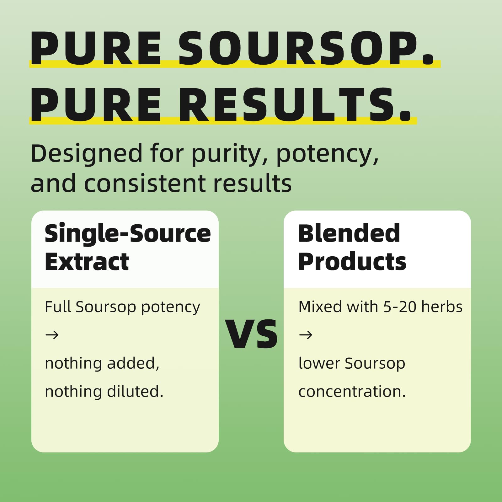 iMATCHME Soursop Graviola Liquid Drop for Cell Support & Regeneration, Immune System and Gut Health Support, Pure Soursop Bitters Liquid, High Absorption, Sugar/Gluten Free, Natural Flavor, 2 Fl Oz