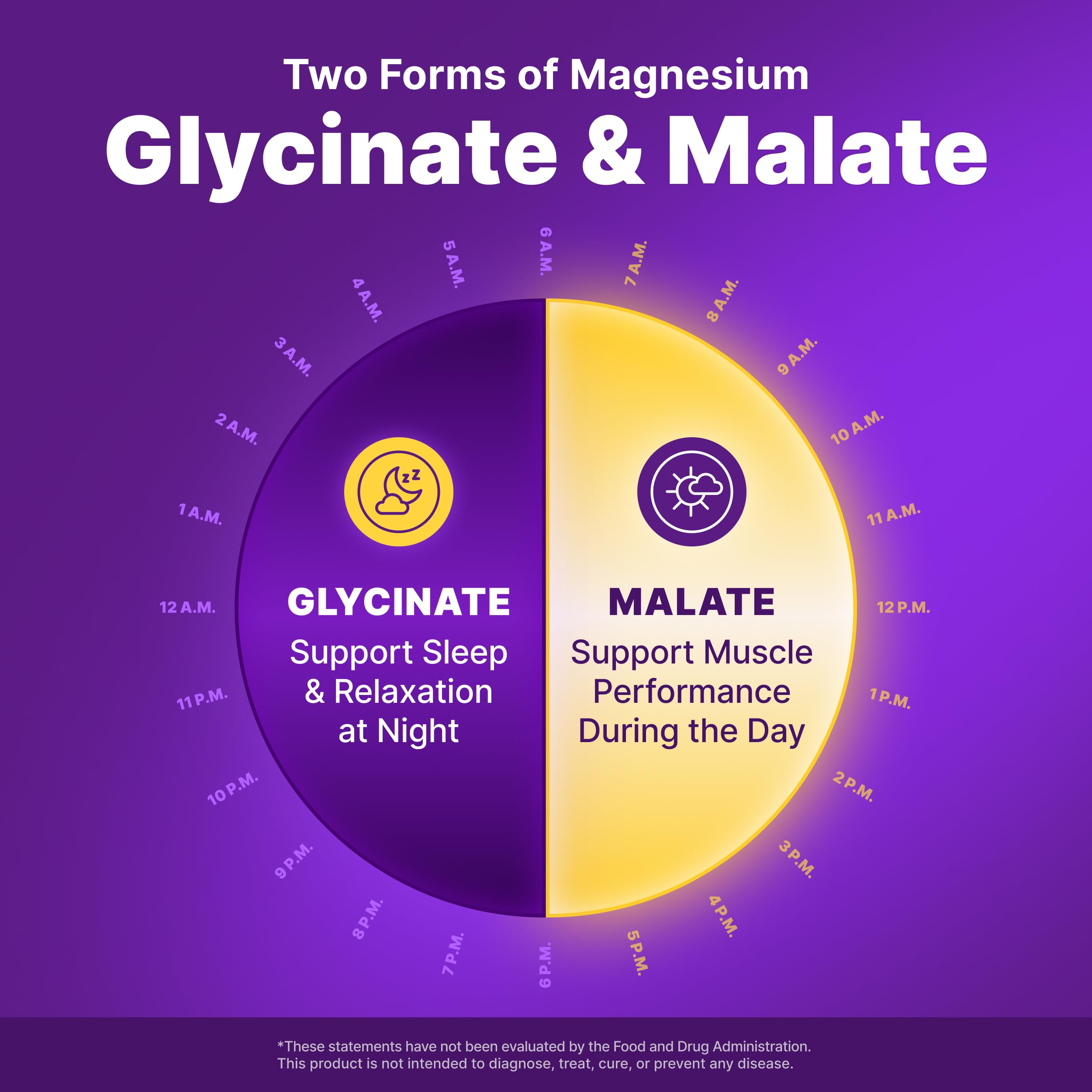 InnovixLabs Advanced Magnesium Capsules - 150 Ct, 210 mg - Chelated Glycinate and Malate - High Absorption, Promotes Relaxation, Bones, Muscle Health, Vegan Malate Sleep Supplement