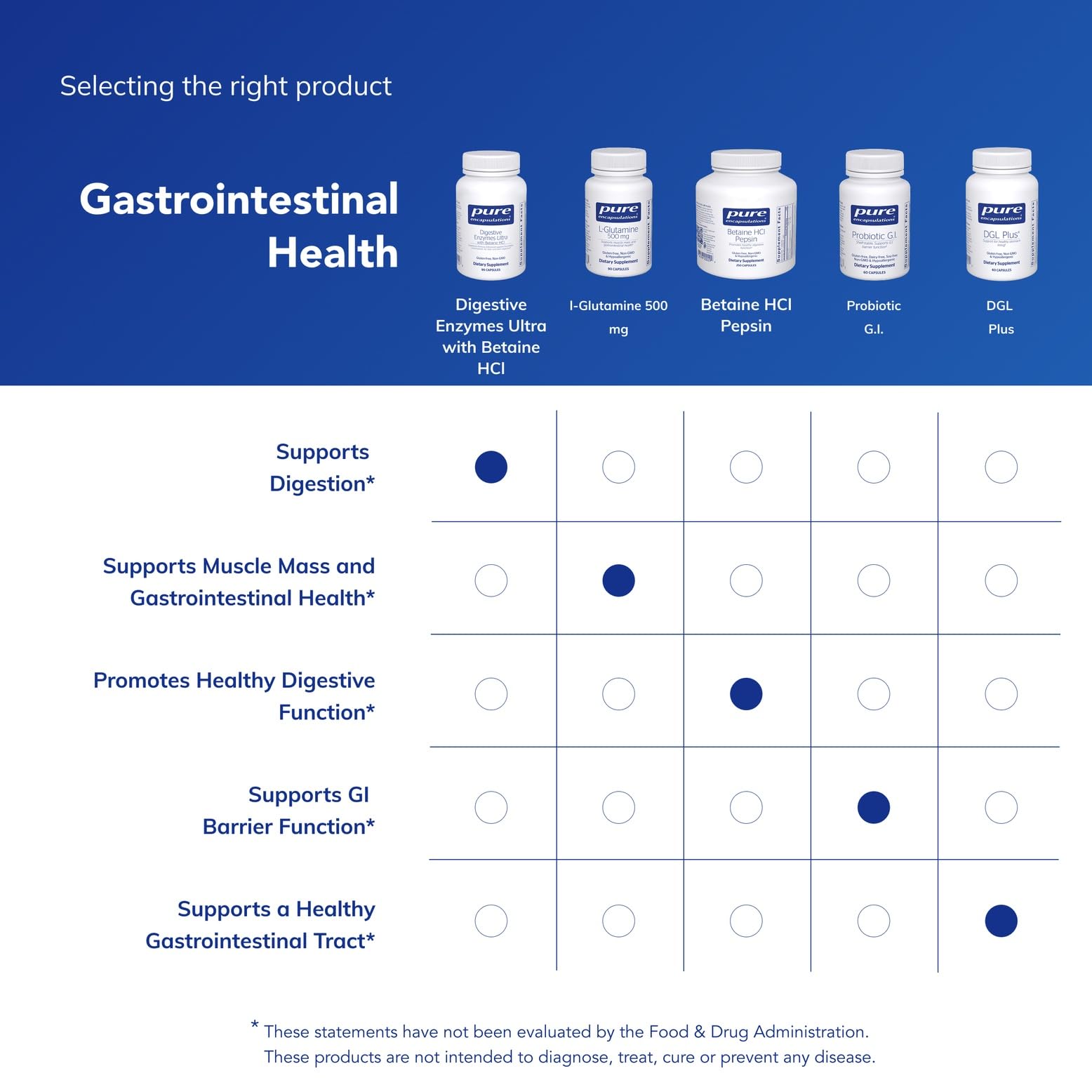 Pure Encapsulations Digestive Enzymes Ultra with Betaine HCl - Vegetarian Digestive Enzyme Supplement to Support Protein, Carb, Fiber, and Dairy Digestion* - 90 Capsules