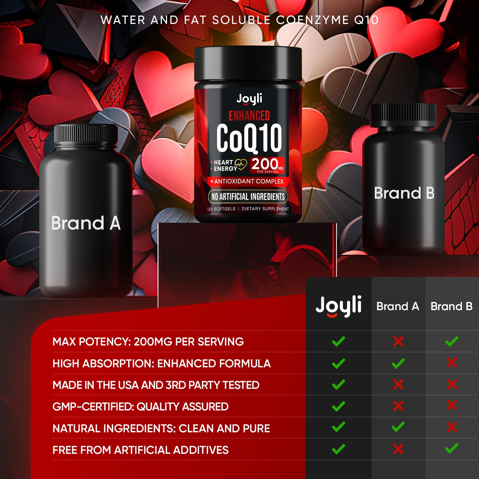 High Absorption CoQ10 200MG - Co Q10, 200mg Softgels for Heart Health & Energy Production - Enhanced Co Q 10 Supplement with Antioxidants and Flaxseed Oil - CoQ10 200 mg Per Serving