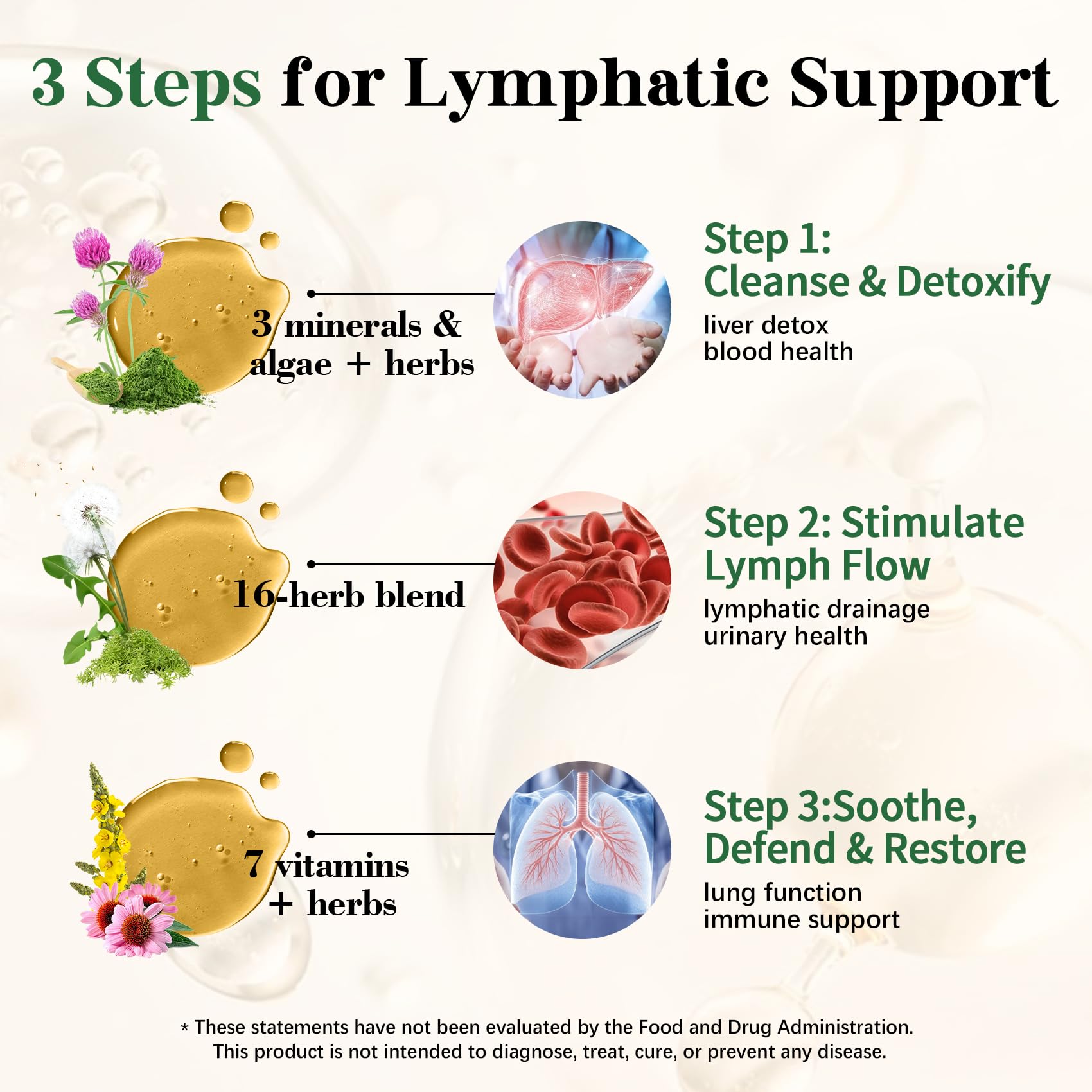 Migcopat 26-in-1 Liposomal Lymphatic Drainage Drops, Echinacea, Turmeric, Elderberry, Dandelion, Vitamins and Mullein Drops for Lungs, Lymphatic, Immune Support, Liver Cleanse Detox & Repair, 4 fl oz