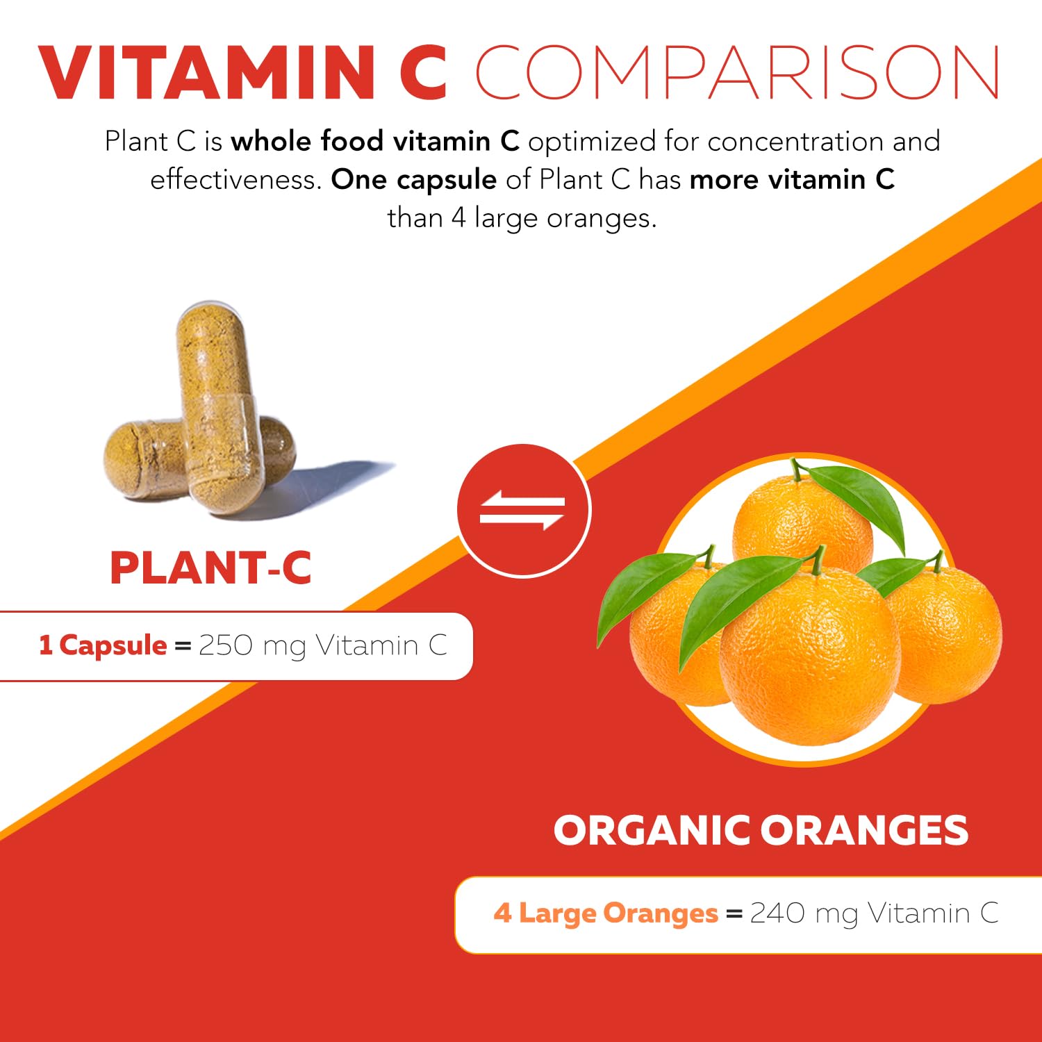 Organic Vitamin C | Whole Food Vitamin C from Fruit Plus Absorption Enhancing Cofactors - Vegan, Enhanced Bioavailability - Immune Support, Antioxidant, Total Health (90 Servings)