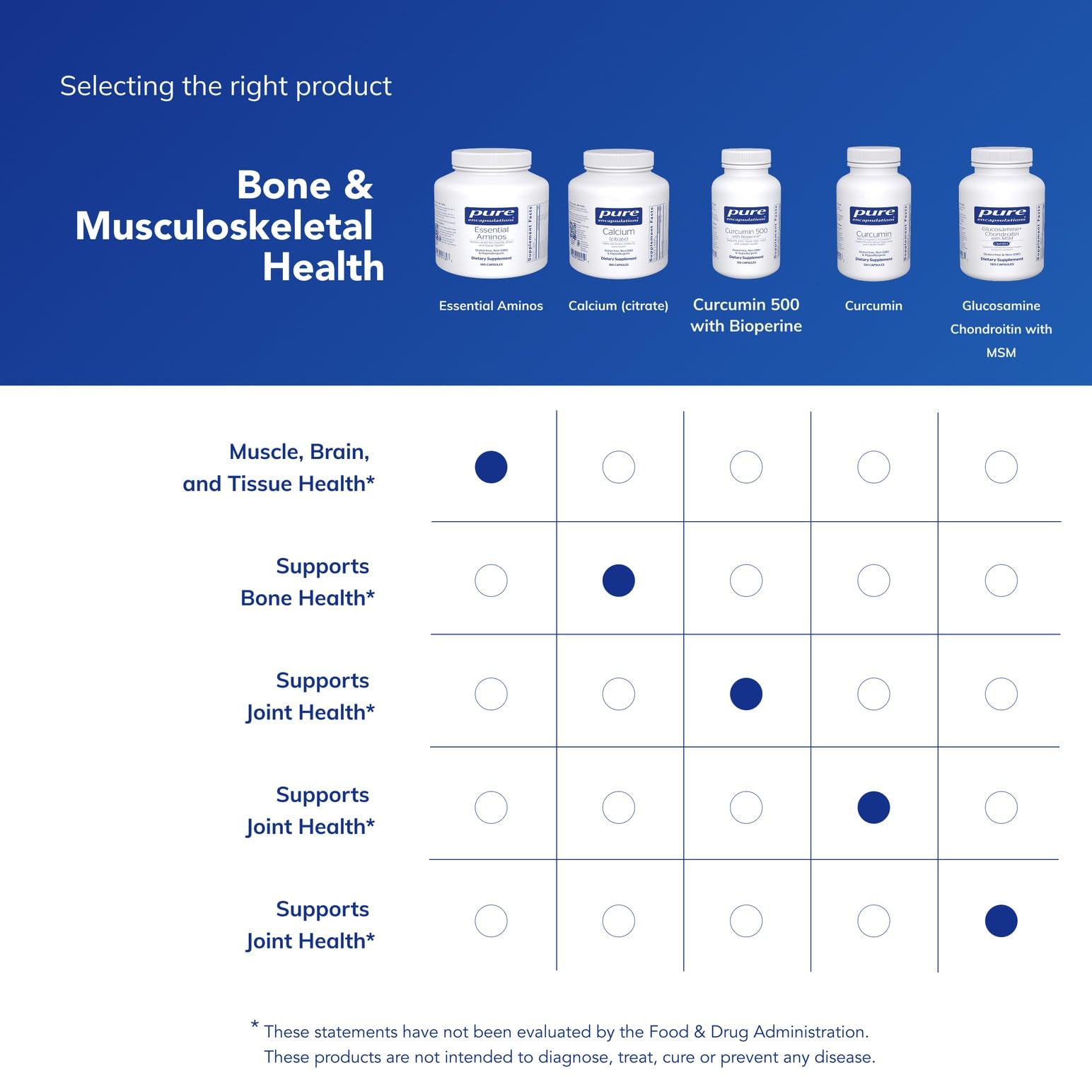 Pure Encapsulations Essential Amino Acids - Muscle Recovery Support & Health* - with Leucine, Threonine & Tryptophan - 180 Capsules