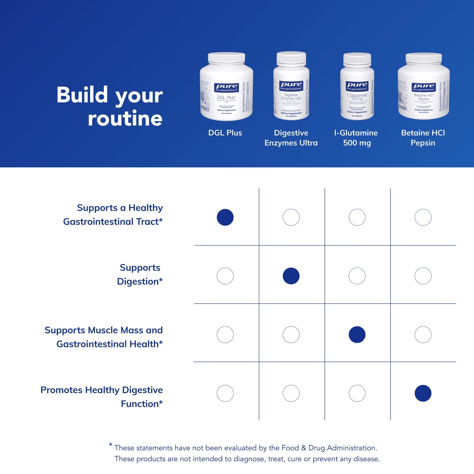 Pure Encapsulations DGL Plus - Gut Health Supplements for Men & Women - with Marshmallow Root, Aloe Vera Extract & Slippery Elm Bark - Non-GMO & Vegan - 180 Capsules