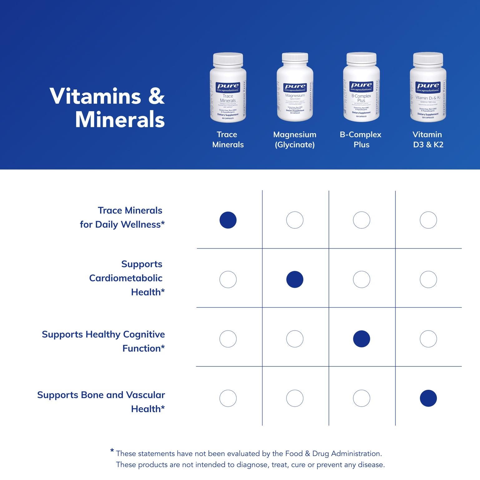 Pure Encapsulations Trace Minerals - Multimineral Supplement - Mineral Supplement - Supports Metabolism & Cellular Function* - Gluten Free & Vegan - 60 Capsules