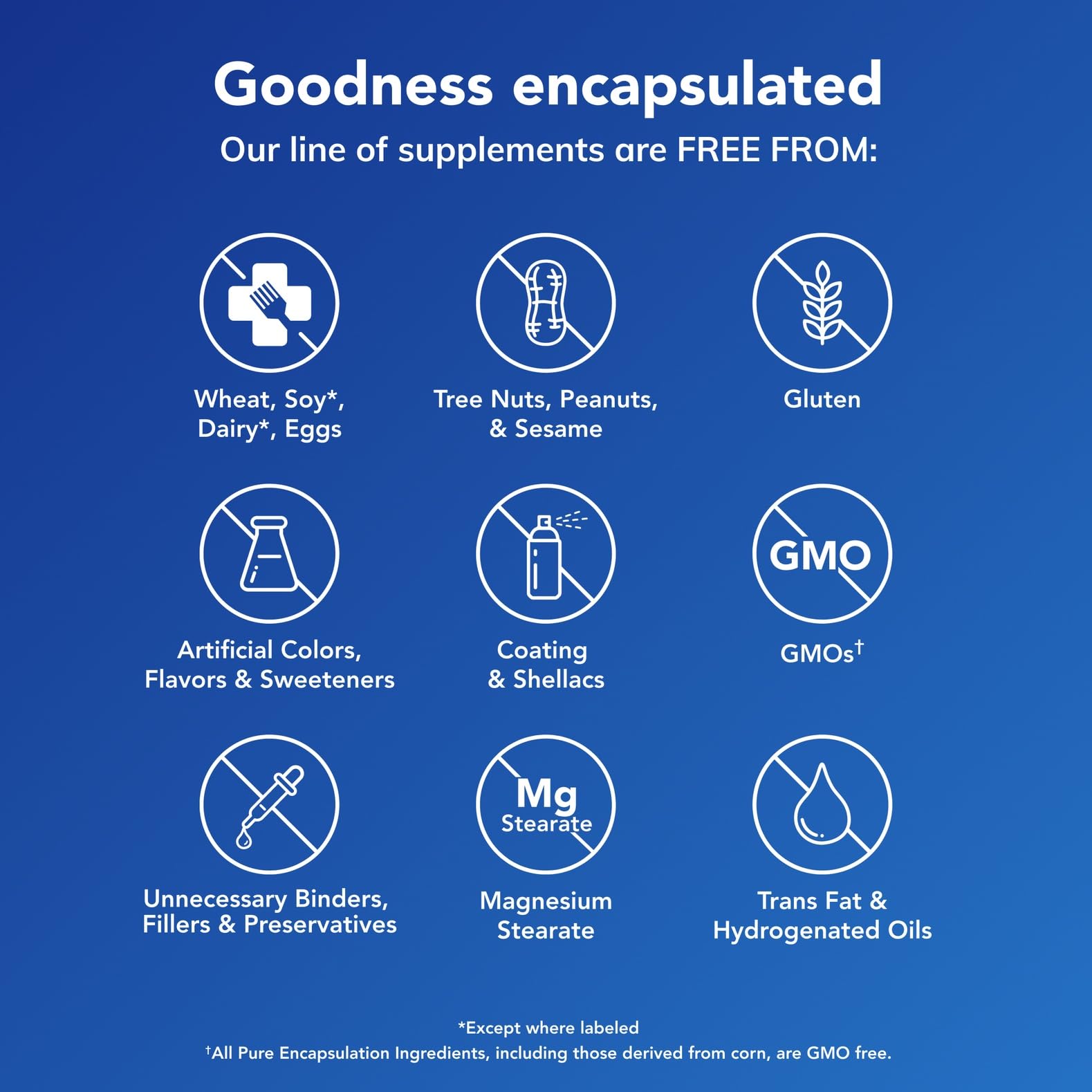 Pure Encapsulations Trace Minerals - Multimineral Supplement - Mineral Supplement - Supports Metabolism & Cellular Function* - Gluten Free & Vegan - 60 Capsules