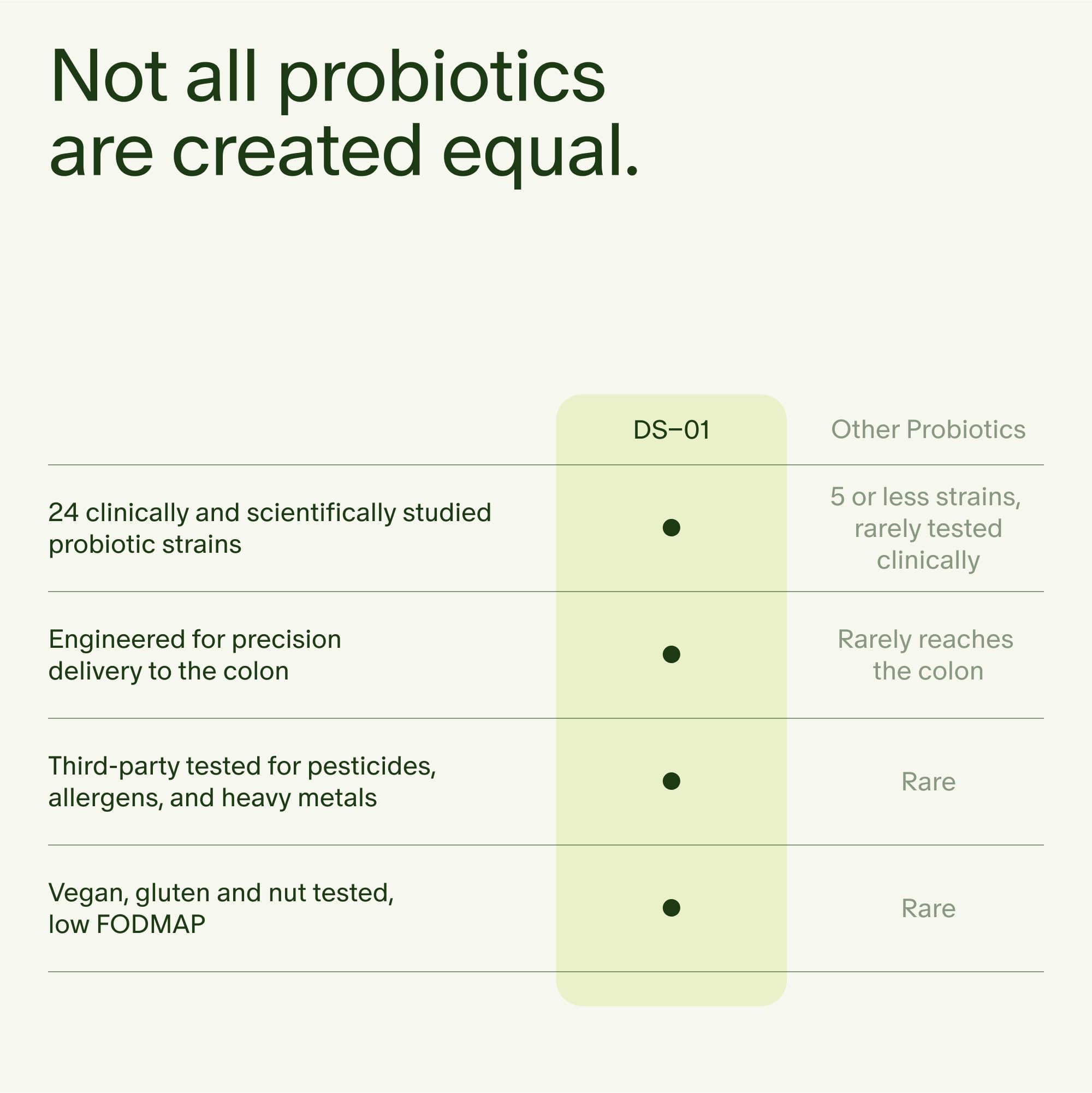 Seed 14 Day Gut Reset - Prebiotic and Probiotic for Women & Men - Digestive Health, Gut Health, Rapid Gut Recovery, Bloating & Constipation Relief - Vegan & Shelf-Stable - 28 Capsules (14-Day Supply)