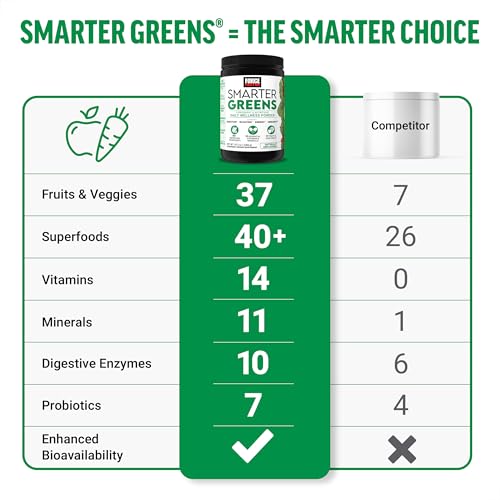Force Factor Smarter Greens Daily Wellness Powder 2-Pack to Support Energy, Immunity & Digestion, Superfood Greens Powder with Vitamins, Minerals & Probiotics, Unflavored, 60 Servings