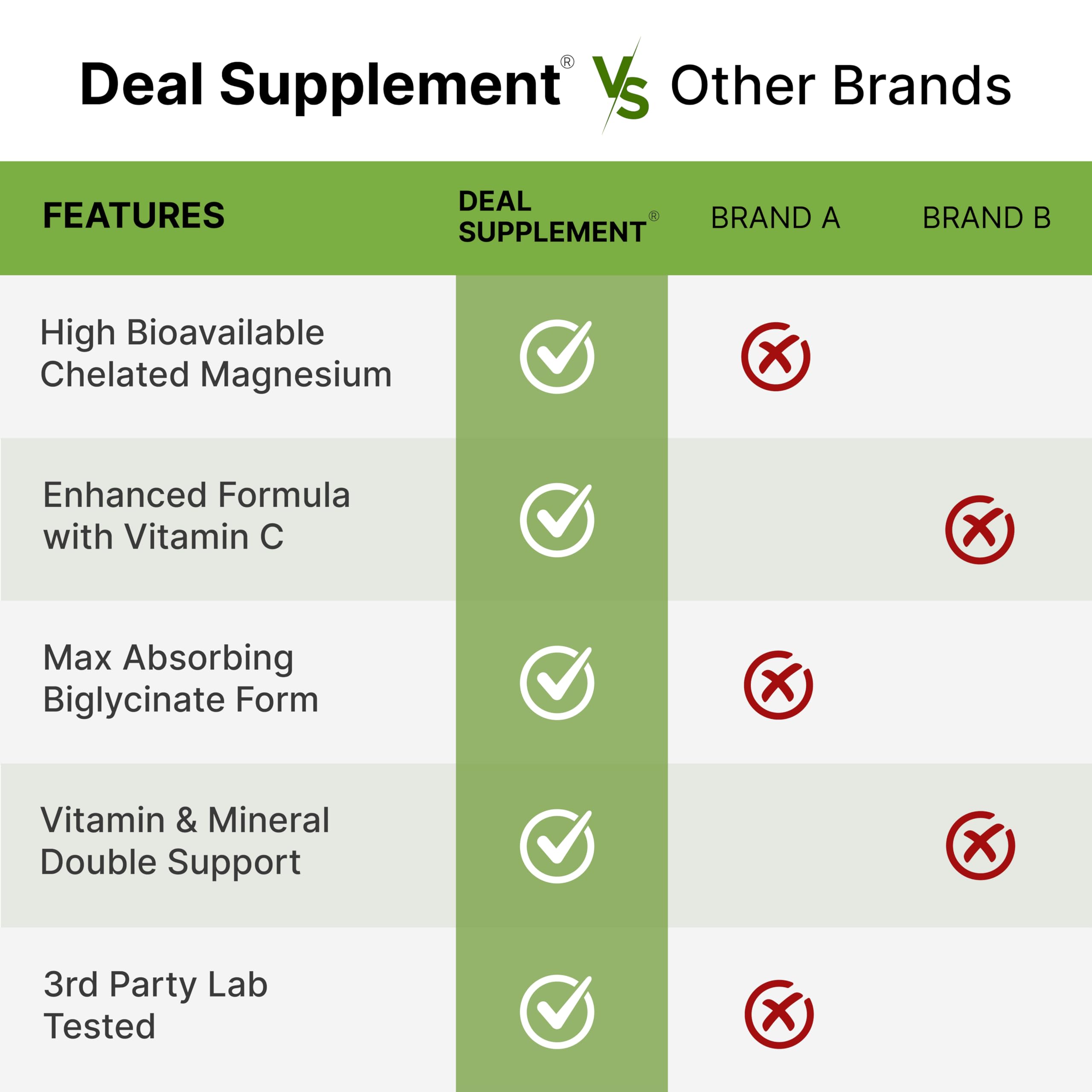 Magnesium Glycinate 500mg Per Capsule (1000mg Per Serving) Plus Vitamin C, 240 Capsules – 100% Chelated for Easy Absorption – Essential Mineral Supplement