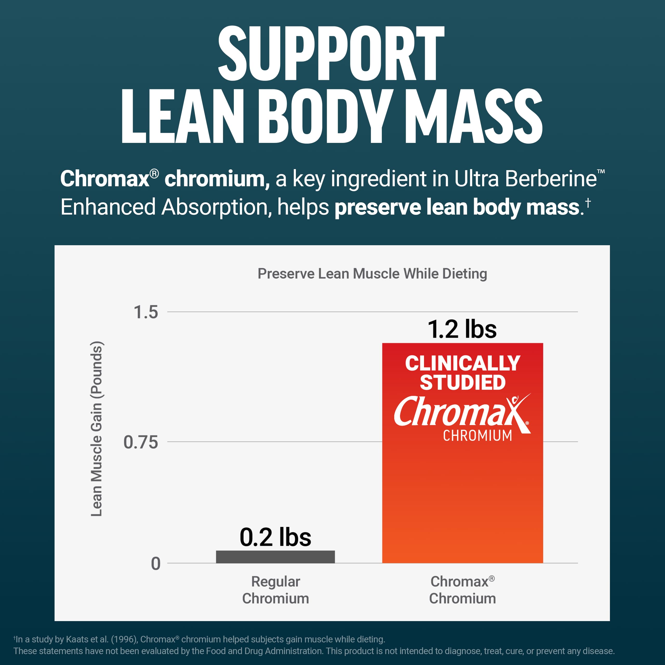 Force Factor Ultra Berberine Enhanced Absorption, with Ceylon Cinnamon, Dihydroberberine & Chromium, 5X Absorption, 2X Longer Lasting, Promote Lean Body Mass, 60 Vegetable Capsules