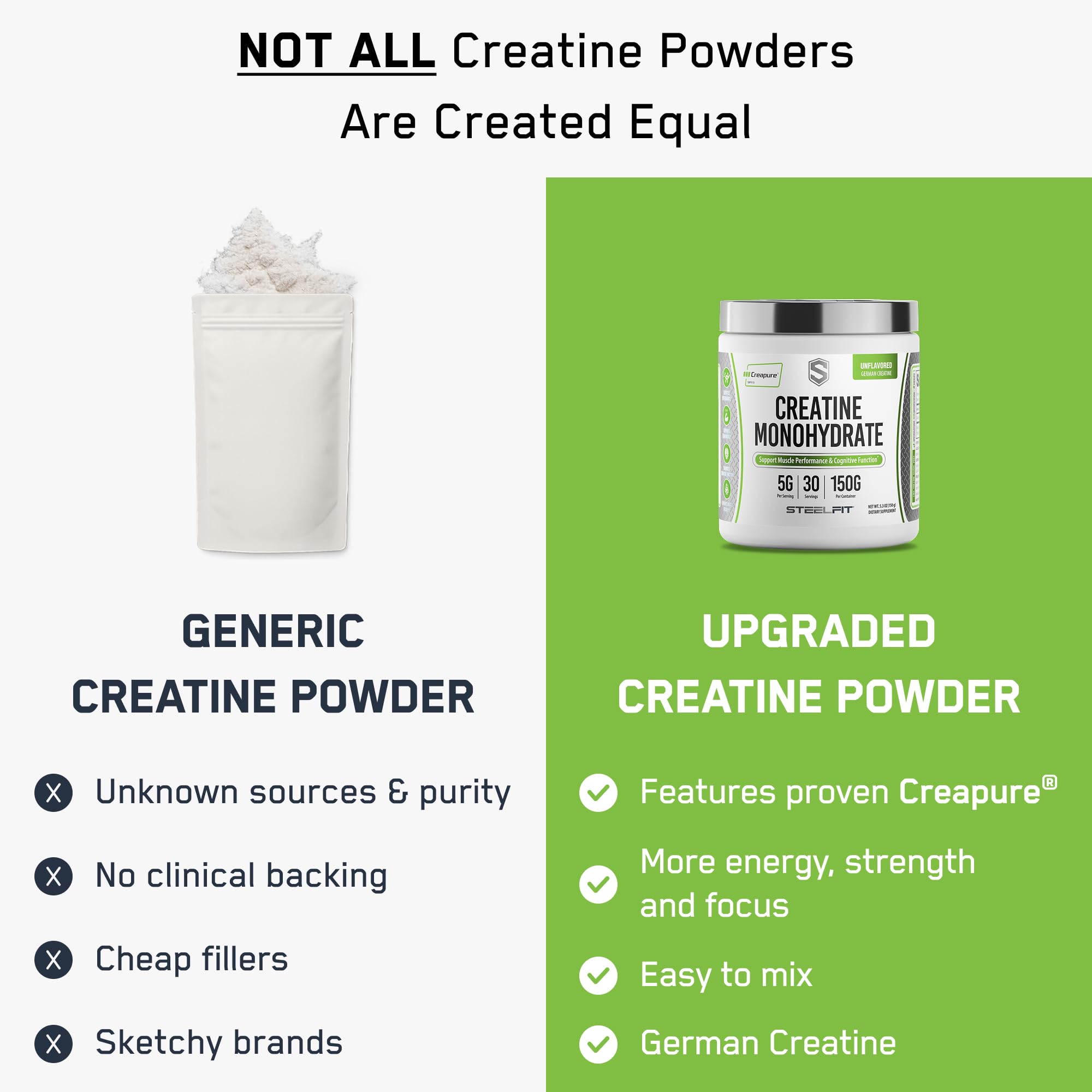 SteelFit Creapure Creatine Monohydrate Powder - German Micronized Creatine Powder for Men & Women - Gym Workout Nutritional Supplements for Muscle Gain, Brain Health & Strength Building, 30 Servings