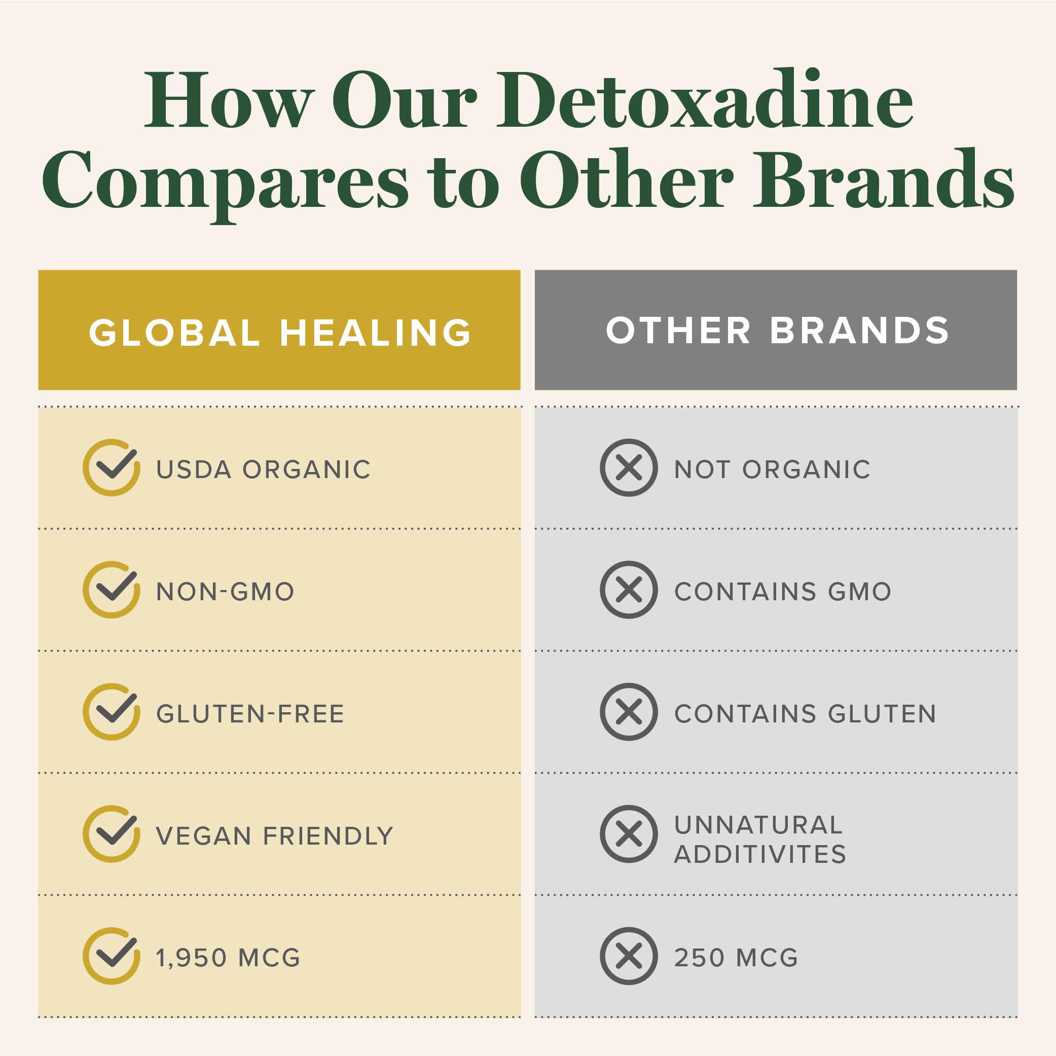 Global Healing Center - Detoxadine - Organic Nascent Liquid Iodine Supplement Drops for Thyroid Support, Detox Cleanse, and Metabolism - Non-GMO, Vegan, 200 Servings Iodine Drops (1 Oz)