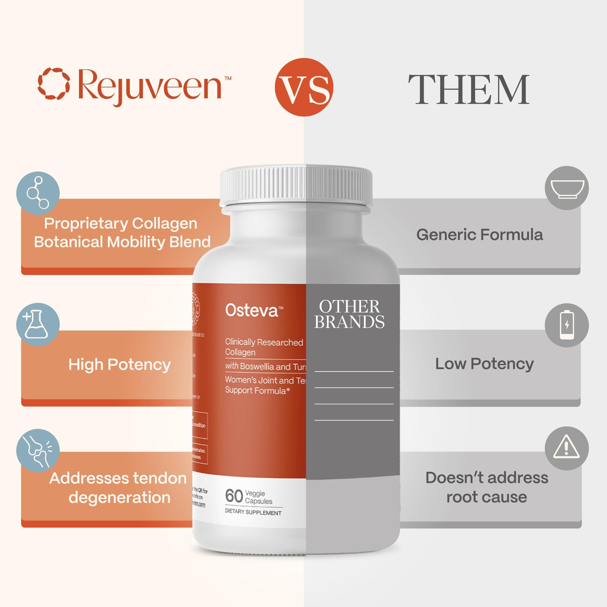 Rejuveen Osteva Joint Support Supplement for Women | High Potency Collagen, Turmeric, Boswellia | for Flexible Cartilage & Tendons, Resilient Knees & Hip, Improved Mobility | Non-GMO, 60 Ct