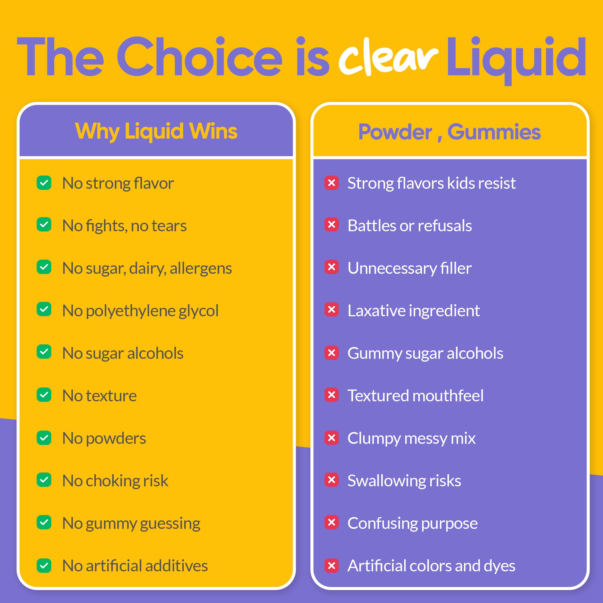 Medtrition HyFiber Liquid Fiber for Kids in Only One Tablespoon, Supports Regularity and Softer Stools, FOS Prebiotics for Gut Health, 6 Grams of Fiber, 32 Servings per Bottle 16 Fl Oz (Pack of 2)