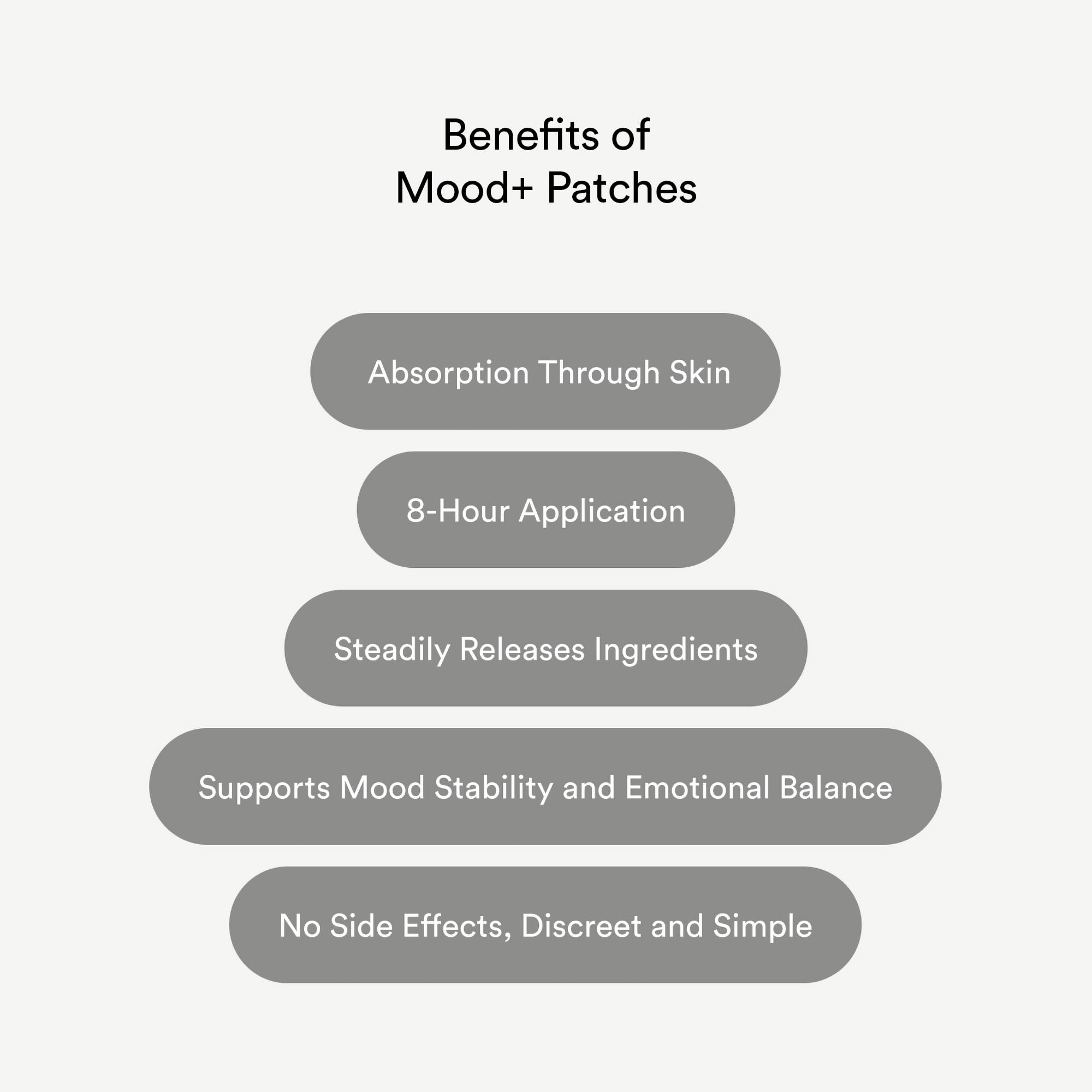 Kind Patches Mood Plus Patches with Mucuna Pruriens, Rhodiola, and Lions Mane Extract - Vegan - 30 Count