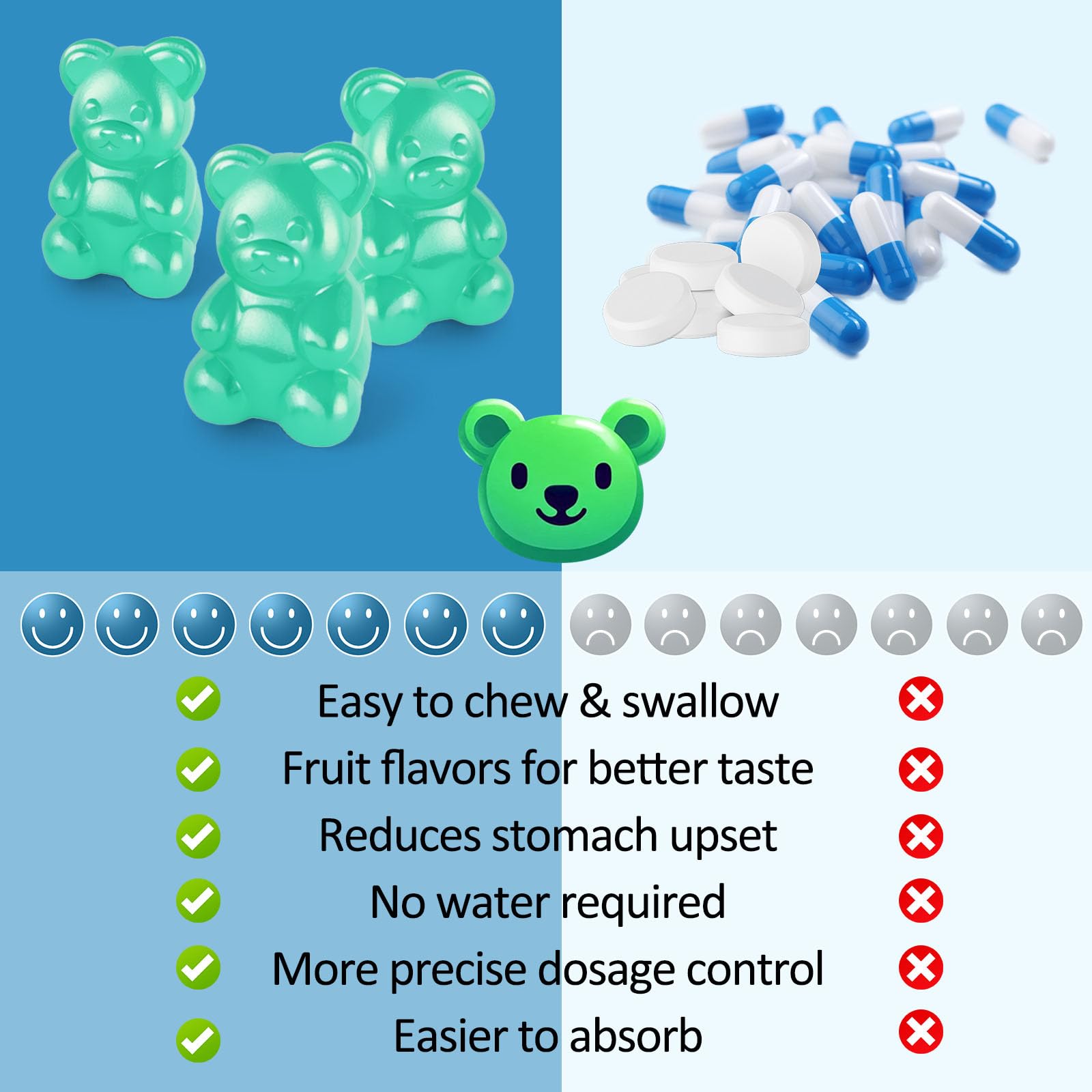 Magnesium Glycinate Gummies 500mg, Sugar-Free for Adults & Kids, Magnesium Gummies for Sleep, Stress & Muscle Relief, Supports Bone & Nerve Health, Vegan, Pectin-Based, 60 Count, Blueberry Flavor