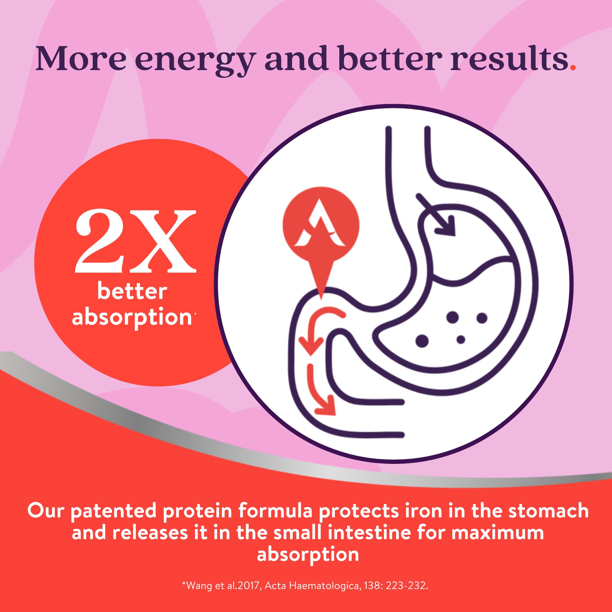 Active Iron Supplement 25mg + Multivitamin for Women – Clinically Proven to Increase Energy & Reduce Tiredness – Gentle, Non-Constipating Iron + Women’s Multivitamin – 30 Capsules + 30 Tablets