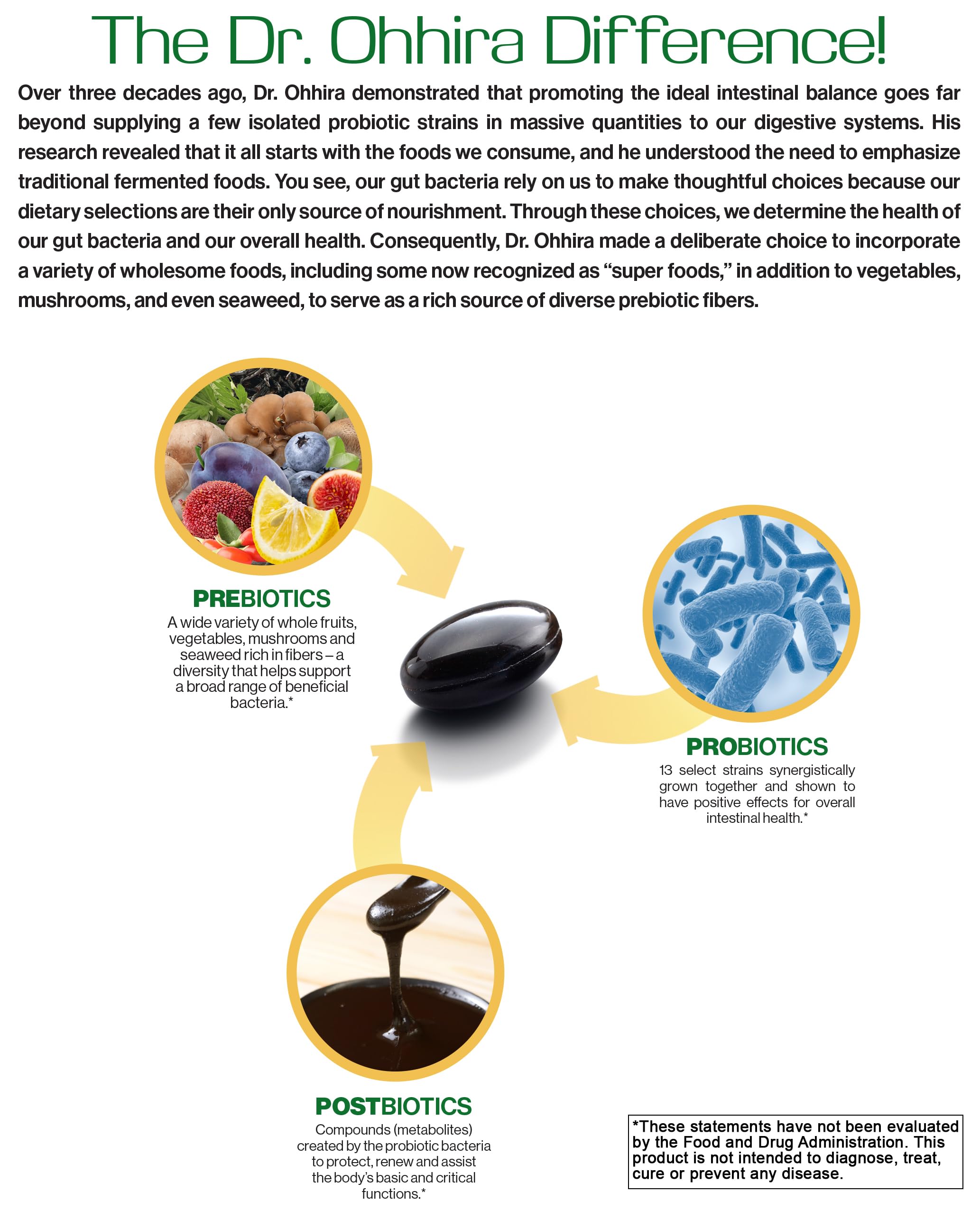 Essential Formulas Dr. Ohhira’s Probiotics Original Formula with 3 Year Fermented Prebiotics, Live Active Probiotics and The only Product with Postbiotic Metabolites, 60 Capsules