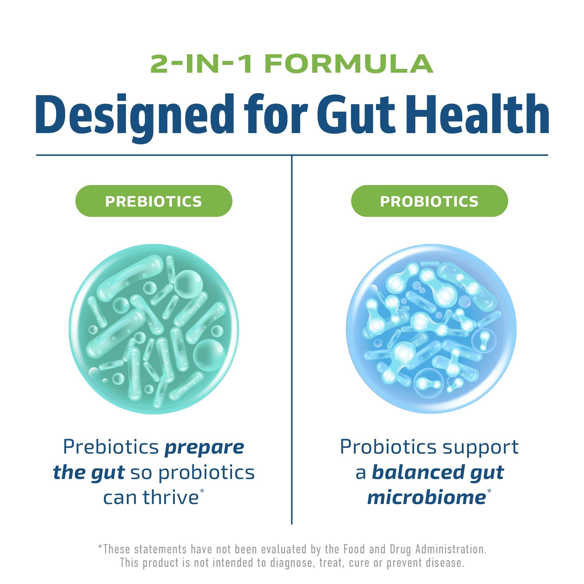 Prebiotics and Probiotics for Women & Men | Pre and Probiotics for Gut Health & Bloating Relief | Synbiotic with 20 Billion CFU Lactobacillus & Bifidobacterium | Shelf-Stable | Vegetarian | 60 Ct.