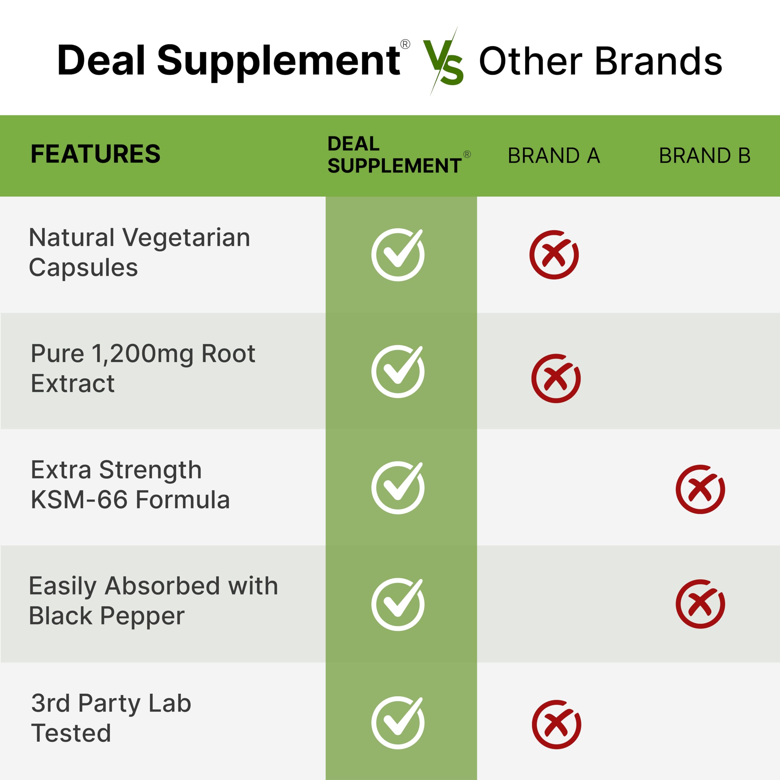 KSM 66 Ashwagandha 1,200mg with Black Pepper, 120 Veggie Capsules – Extra Strength Root Extract – High Absorption – Adaptogenic Supplements for Relaxation, Energy, & Brain Health – Non-GMO