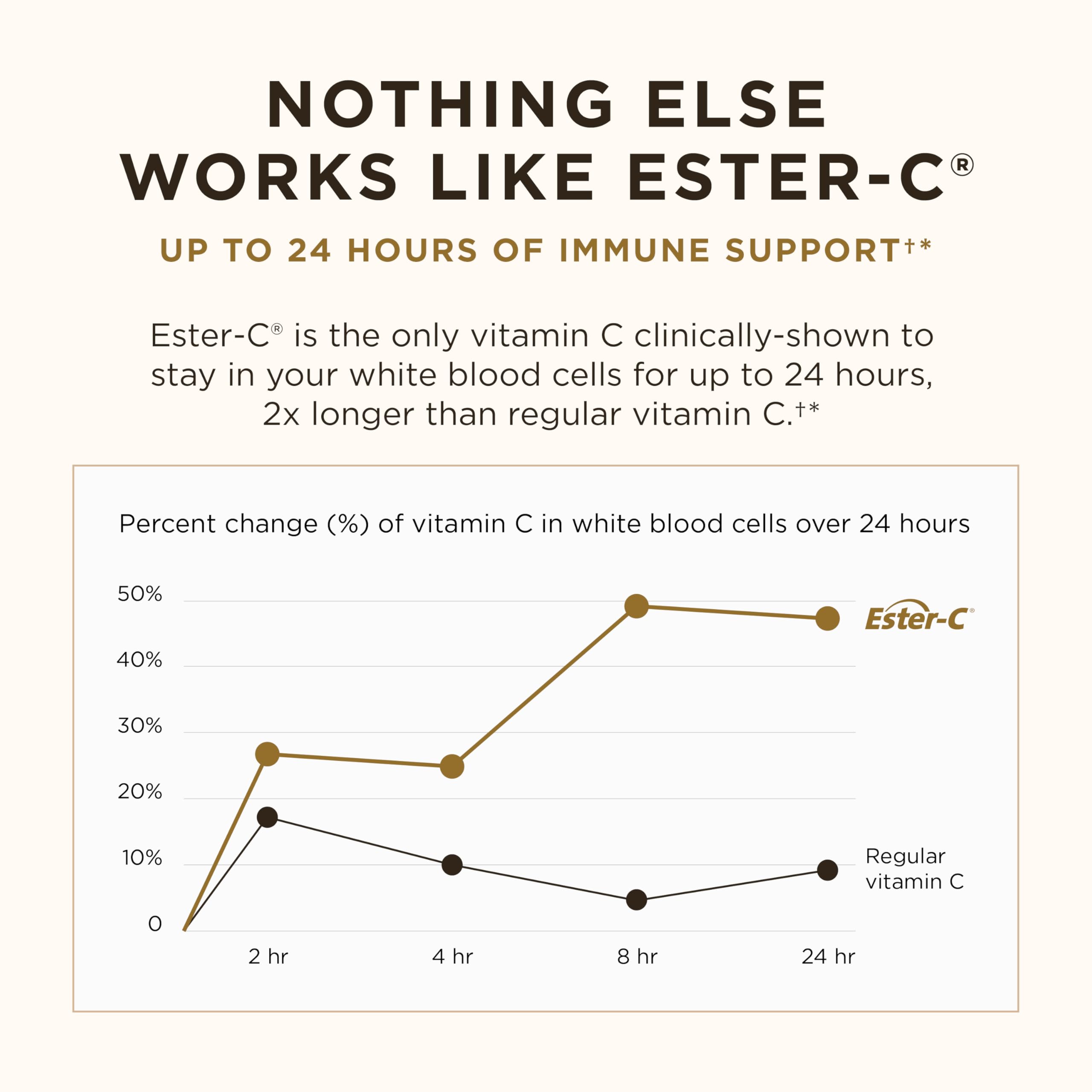 Solgar Ester-C Plus 1000 mg Vitamin C (Ascorbate Complex) - 180 Tablets - Gentle & Non Acidic - Supports Upper Respiratory Health - Non-GMO, Gluten-Free - 180 Servings