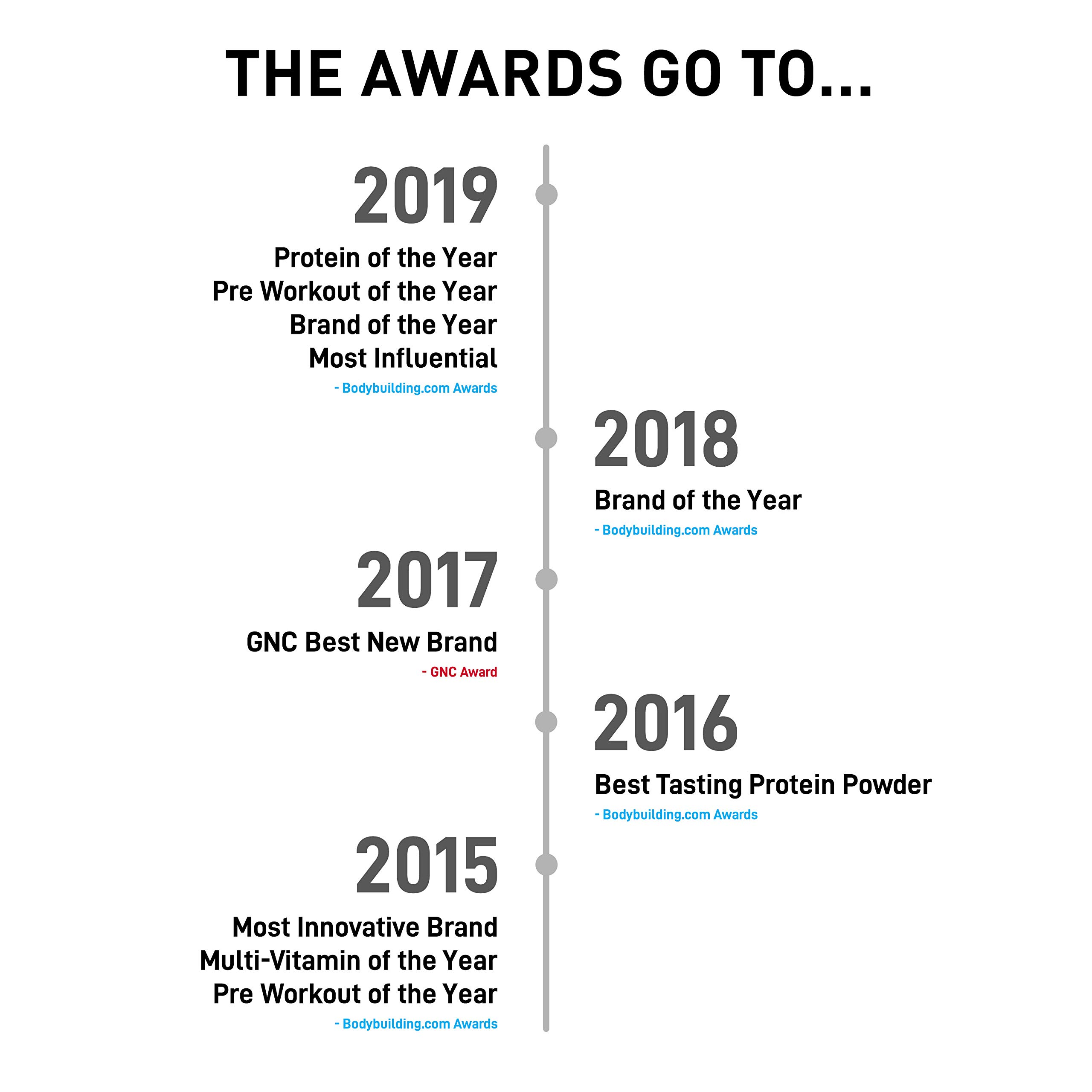 JYM Supplement Science Vita JYM Sports Multivitamin & Mineral Support, Vitamin A, C, B6, B12, E, K, Boron, Biotin, Potassium 60 Tablets