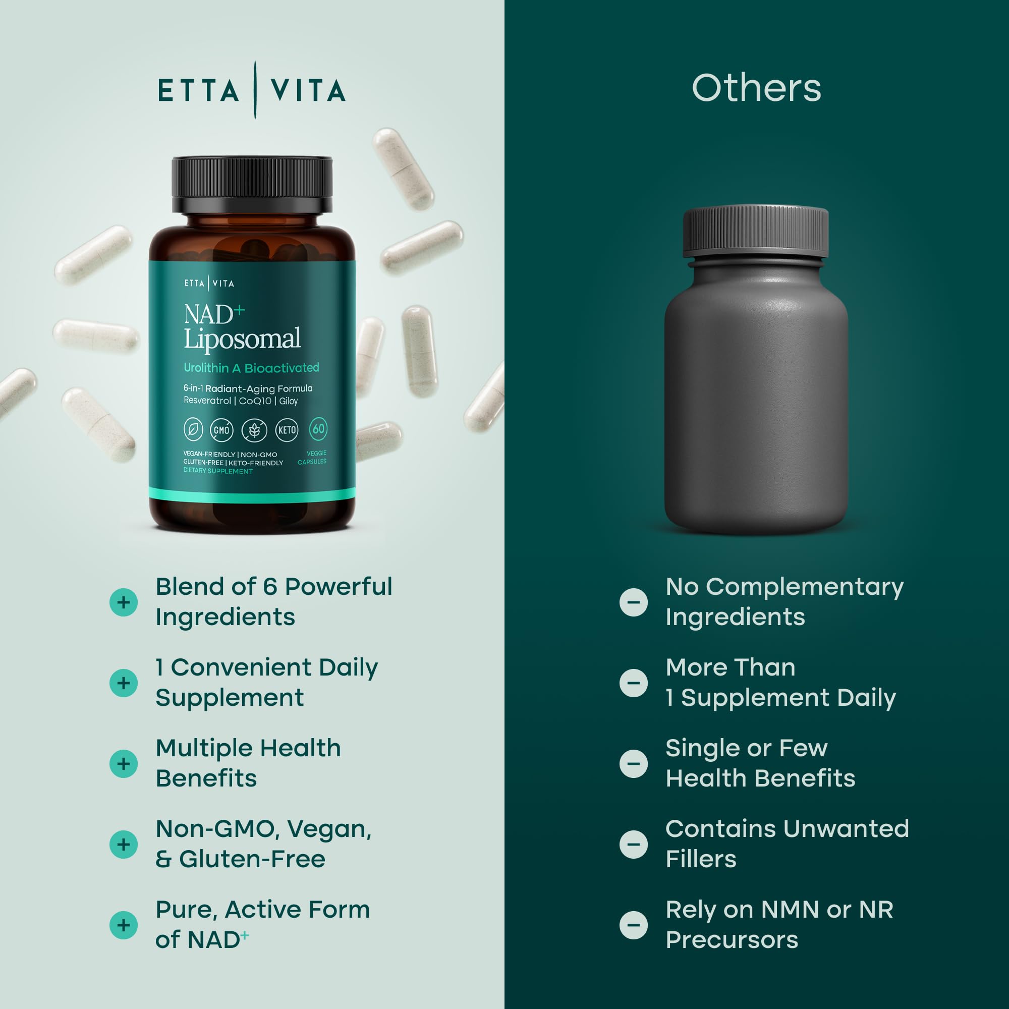 Liposomal NAD+ Supplement - Resveratrol, Urolithin A, CoQ10 & Muira Puama (Made in USA) NAD Supplement for Natural Energy, Brain Fog, Digestion, Detox, Gut Health, Microbiome, NR NMN Replacement