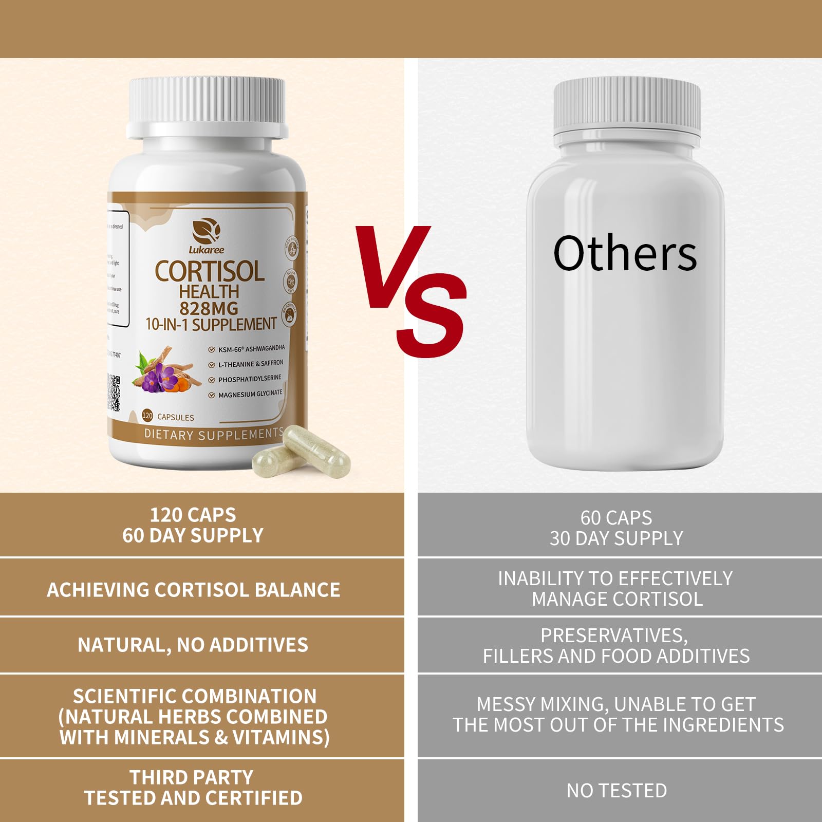 10-IN-1 Cortisol Supplements w/ KSM-66® Ashwagandha 300mg + L-Theanine 250mg, Magnesium Glycinate, Saffron, Phosphatidylserine, Turmeric & Vitamin C D3 B6 B5, For Women Men, 120 Capsules 2 Pack