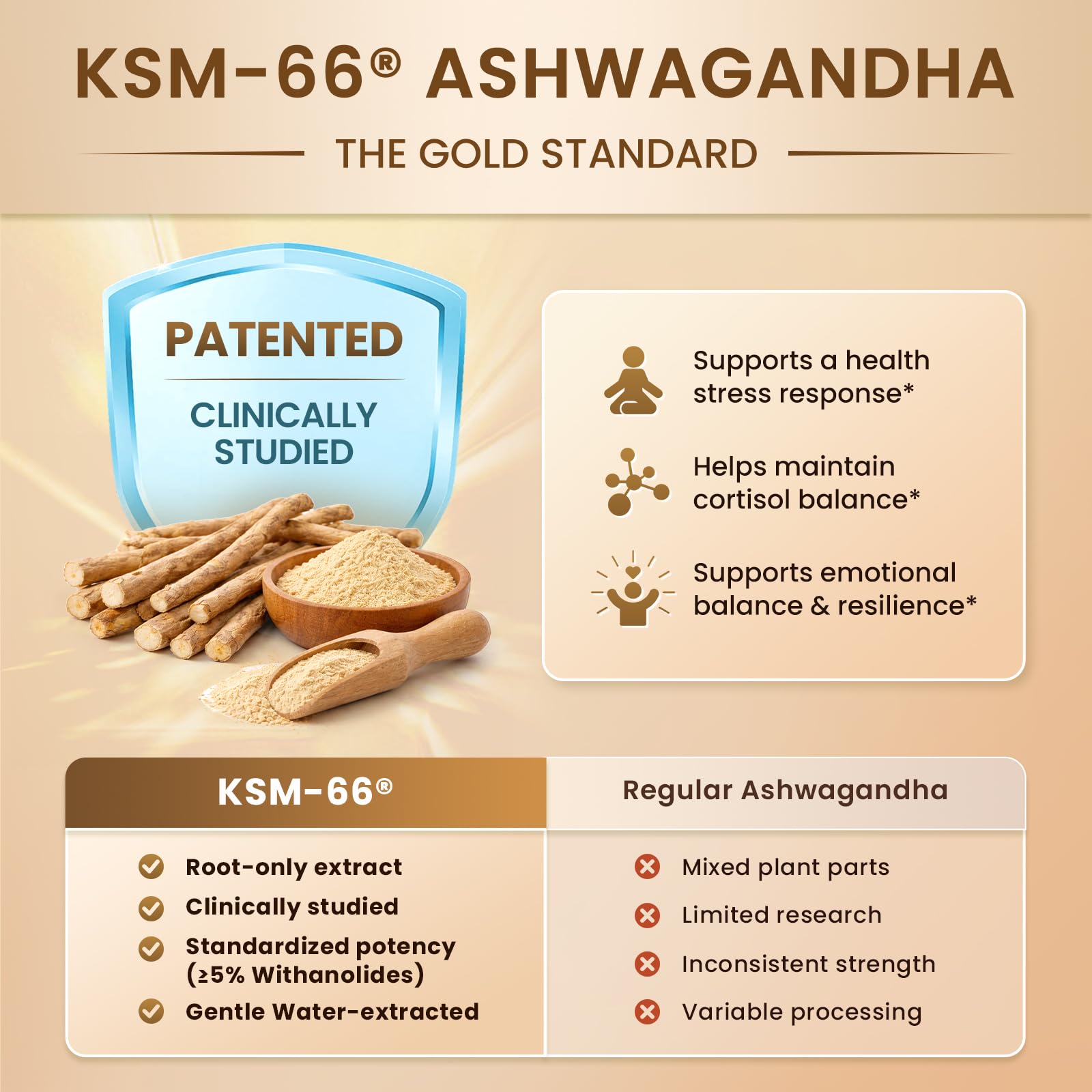 10-IN-1 Cortisol Supplements w/ KSM-66® Ashwagandha 300mg + L-Theanine 250mg, Magnesium Glycinate, Saffron, Phosphatidylserine, Turmeric & Vitamin C D3 B6 B5, For Women Men, 120 Capsules 2 Pack