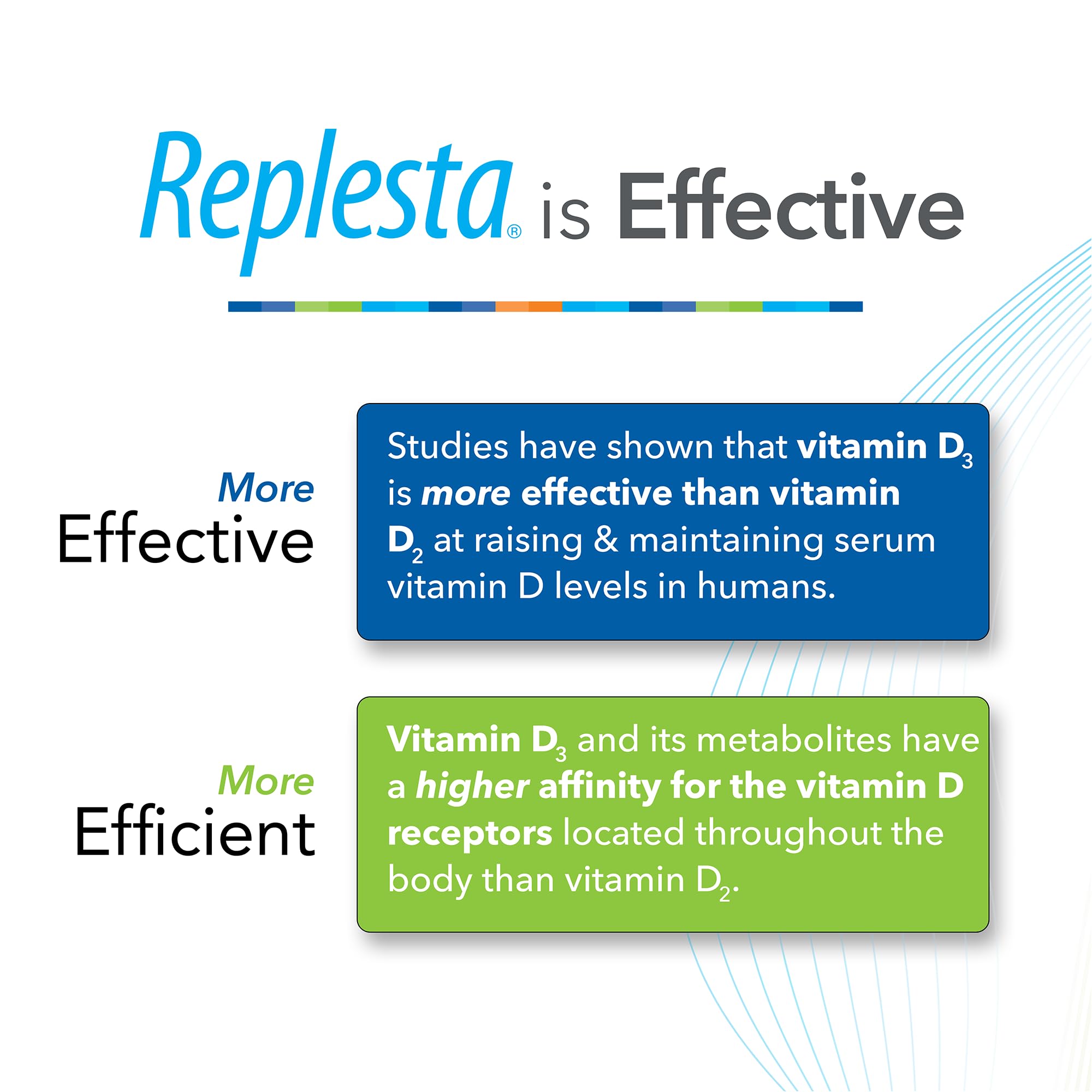 Replesta 50,000 IU Vitamin D3 Cholecalciferol, for Vitamin D Deficiency, Once-Weekly Chewable Wafer, Non-GMO, Natural Orange Flavor, 8 Count (Pack of 1)