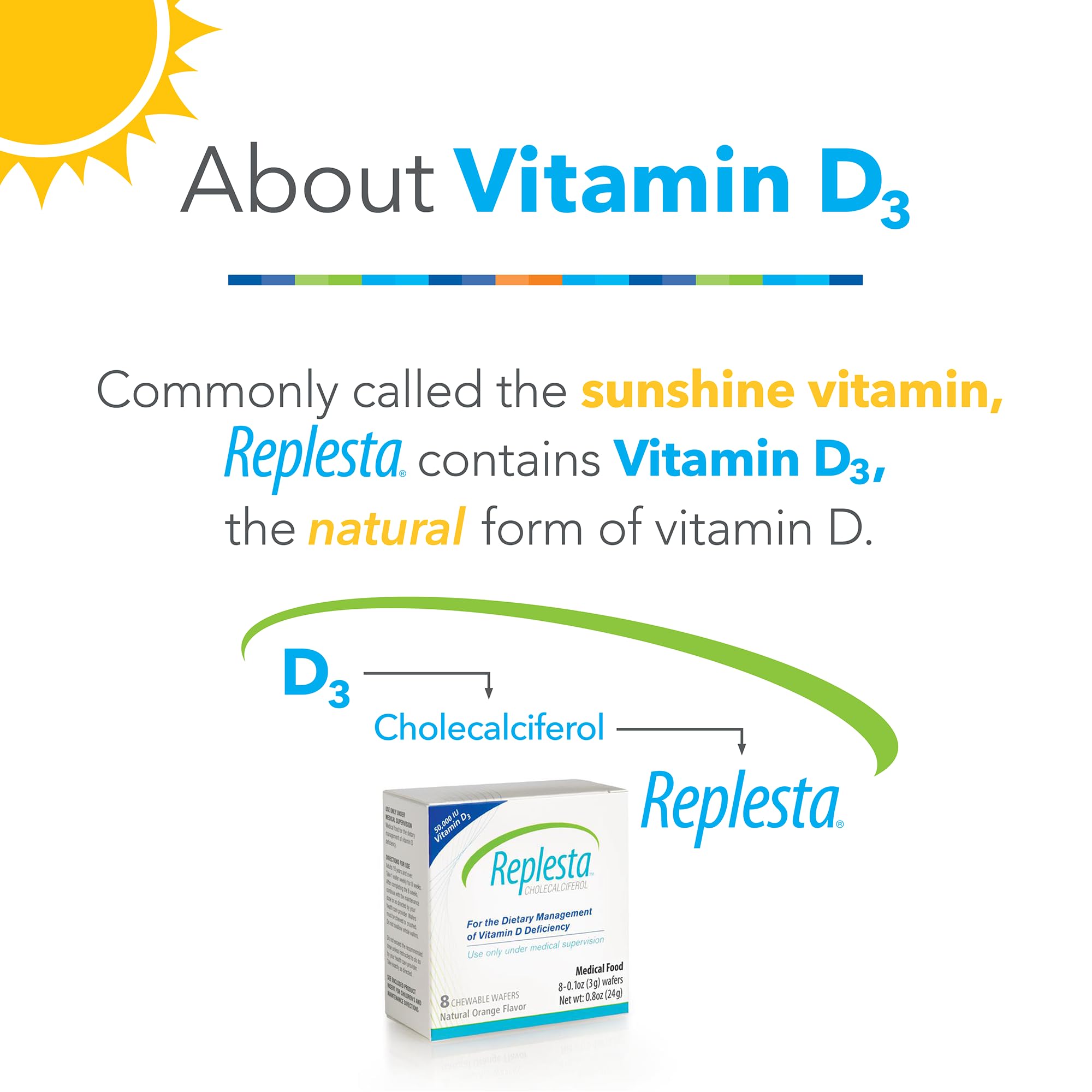 Replesta 50,000 IU Vitamin D3 Cholecalciferol, for Vitamin D Deficiency, Once-Weekly Chewable Wafer, Non-GMO, Natural Orange Flavor, 8 Count (Pack of 1)