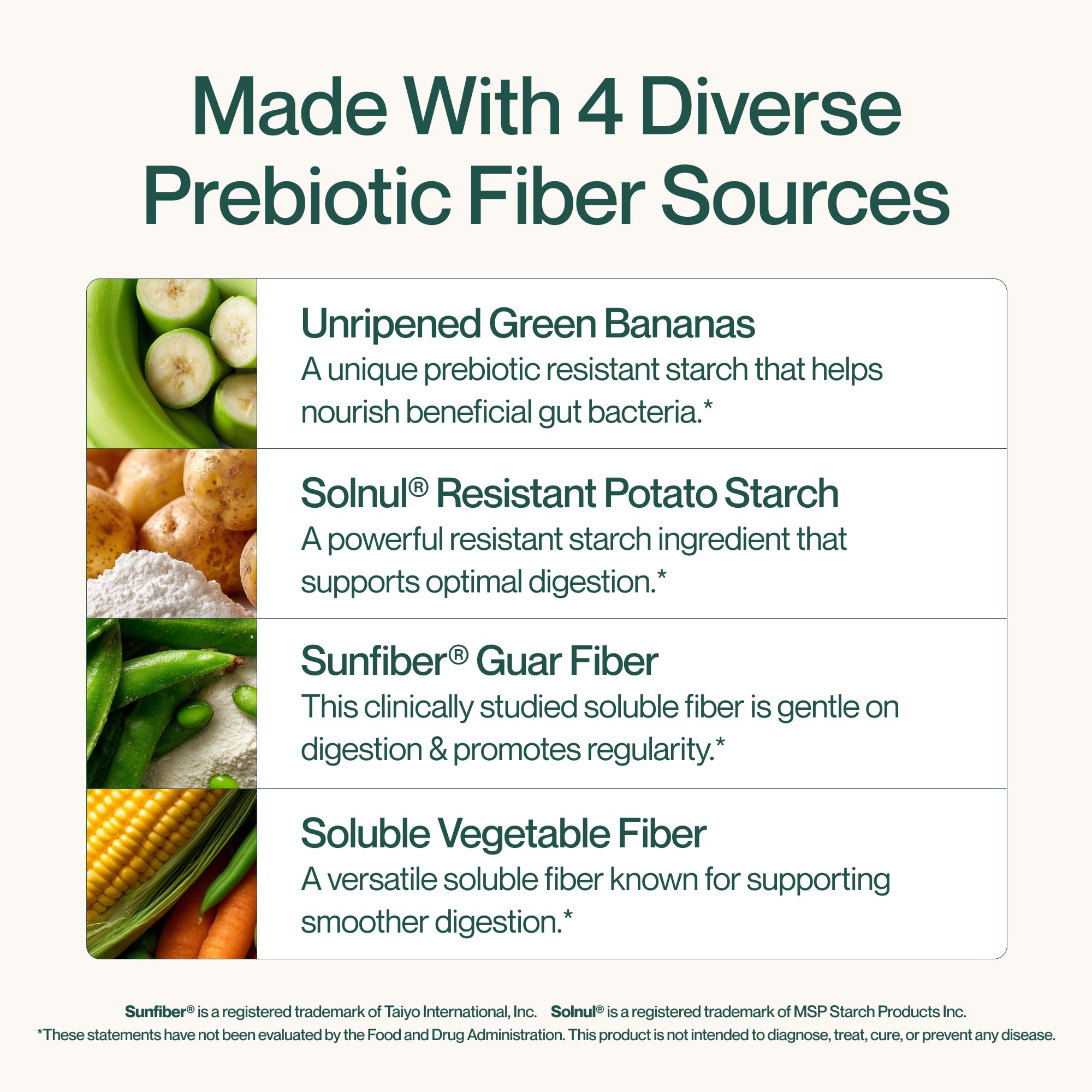 Supergut Foundational Daily Fiber Powder, Sugar Free & Vegan Prebiotic Fiber Blend for Gut Health & Digestive Support, Supplement for Men & Women with Solnul & Sunfiber, Unflavored, 20 Servings