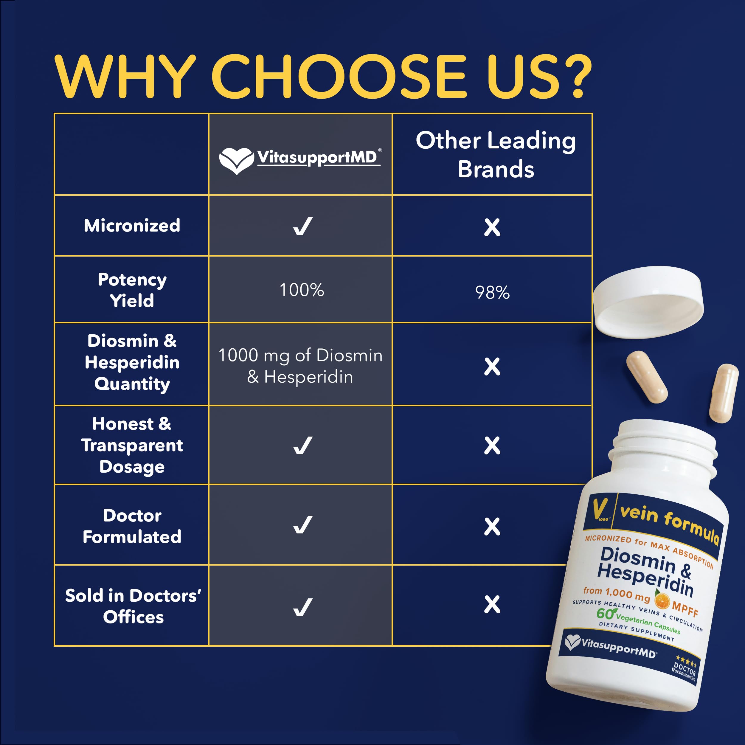 Vein Formula Diosmin Hesperidin 1000mg, Micronized Bioflavonoids Blend for Blood Circulation, Vein Support MPFF Supplement for Circulation in legs and feet, and Healthy Blood Flow Support, 60 Capsules